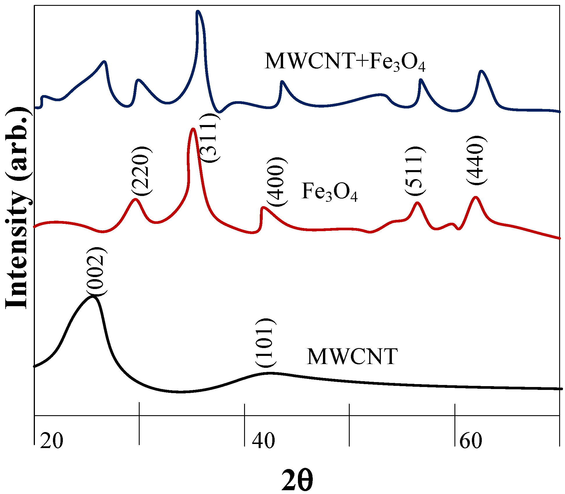 Energies 13 03793 g014