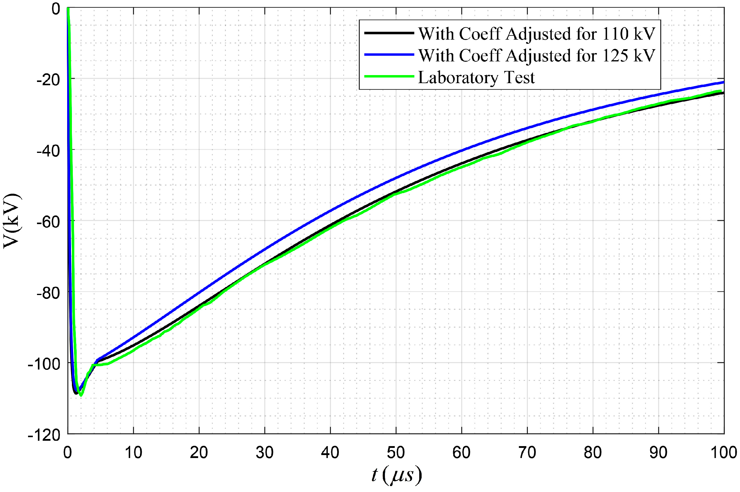 Energies 13 03799 g010 Energies 13 03799 g010