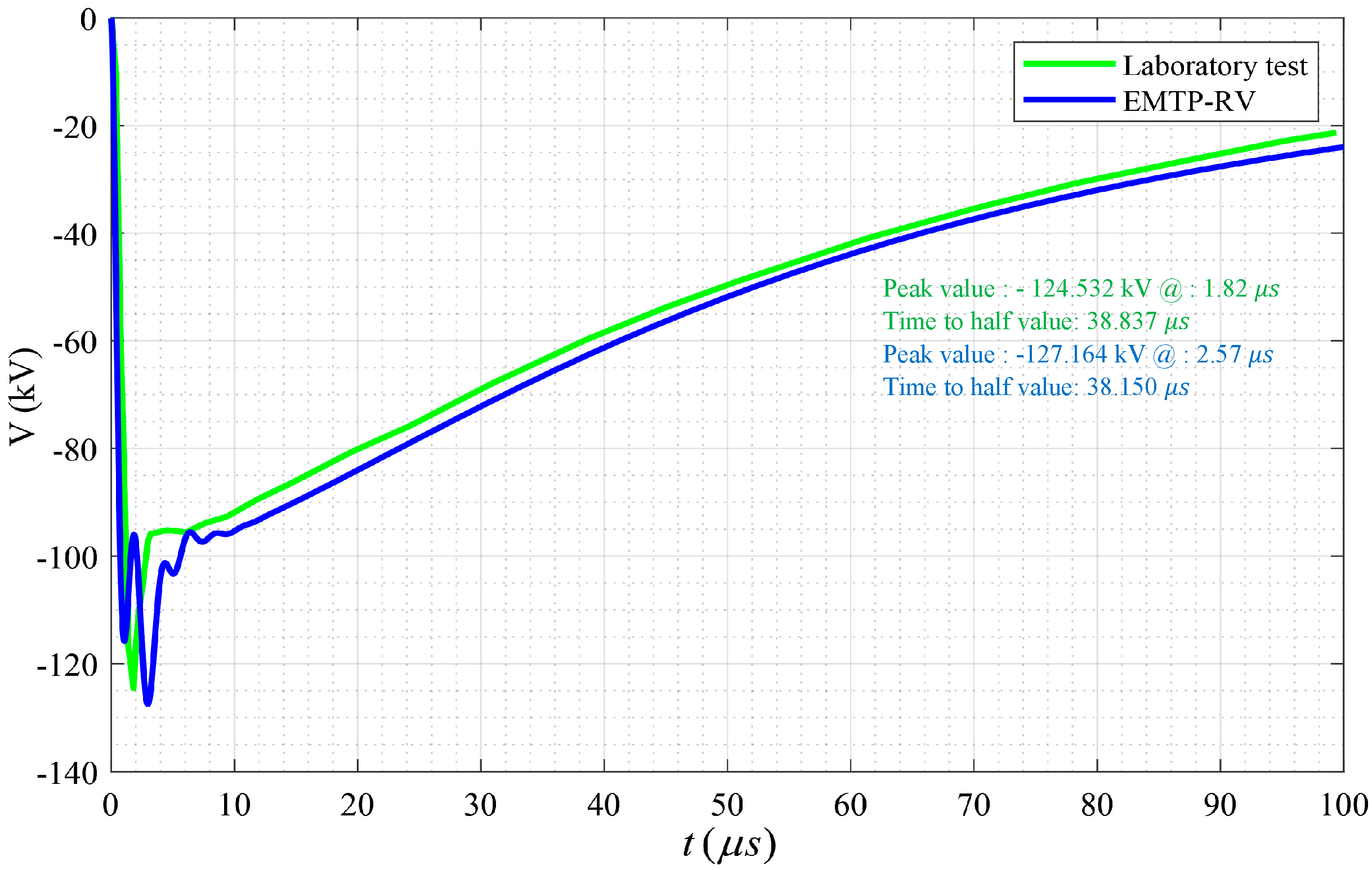 Energies 13 03799 g014 Energies 13 03799 g014