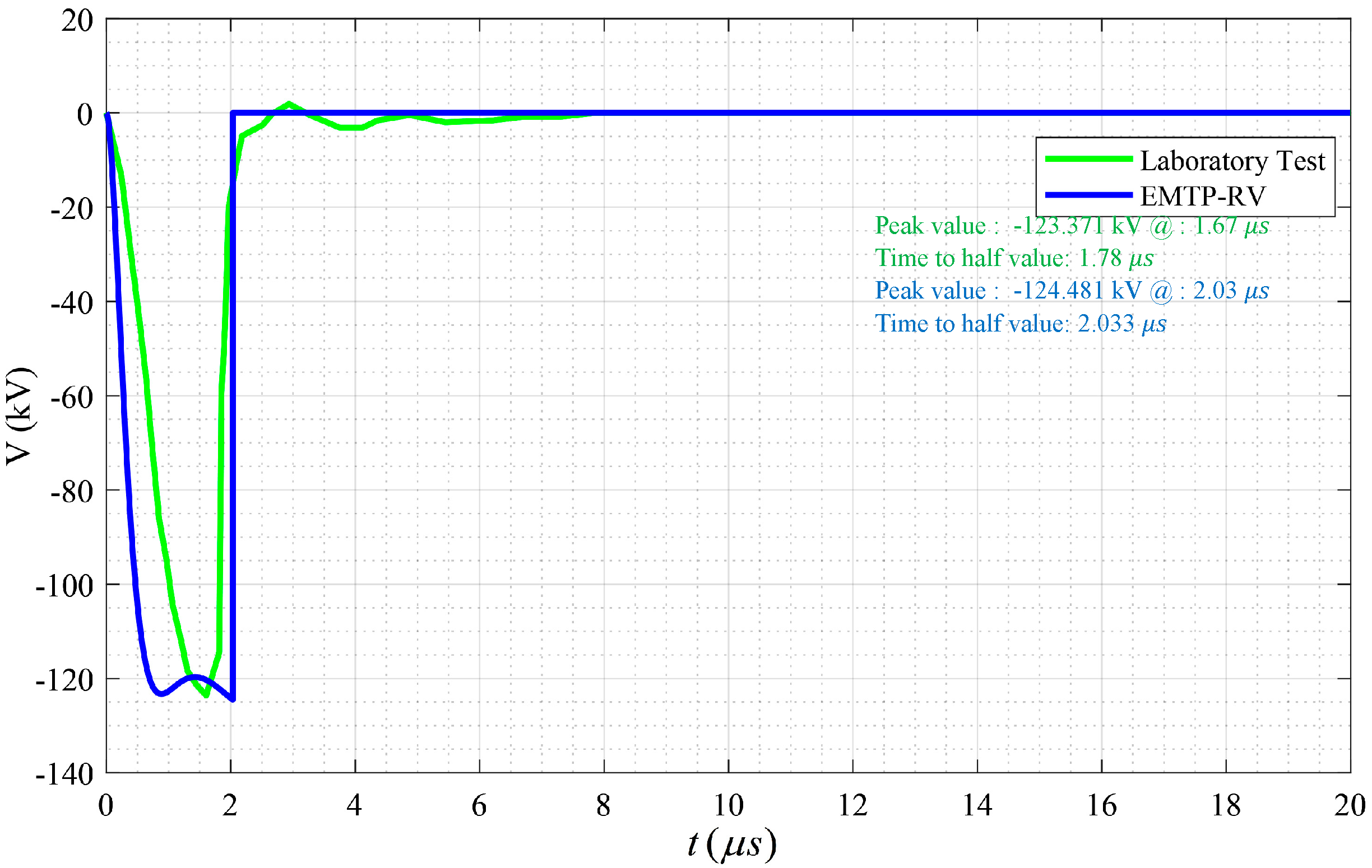 Energies 13 03799 g015 Energies 13 03799 g015