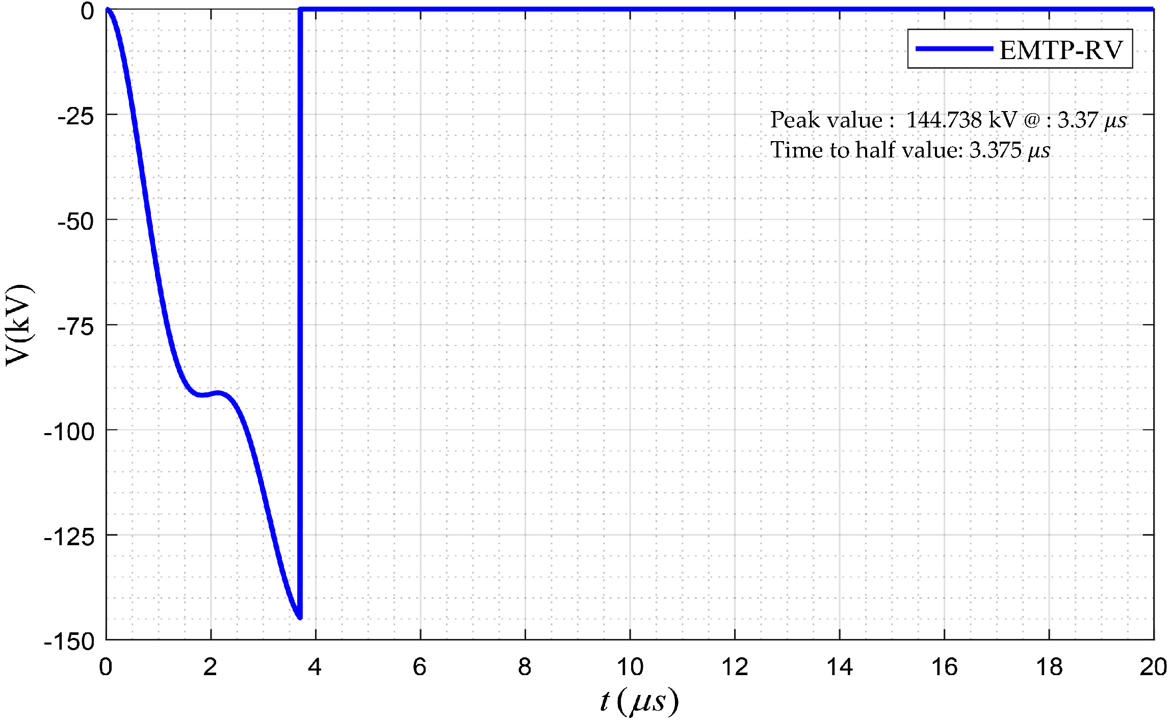 Energies 13 03799 g017 Energies 13 03799 g017