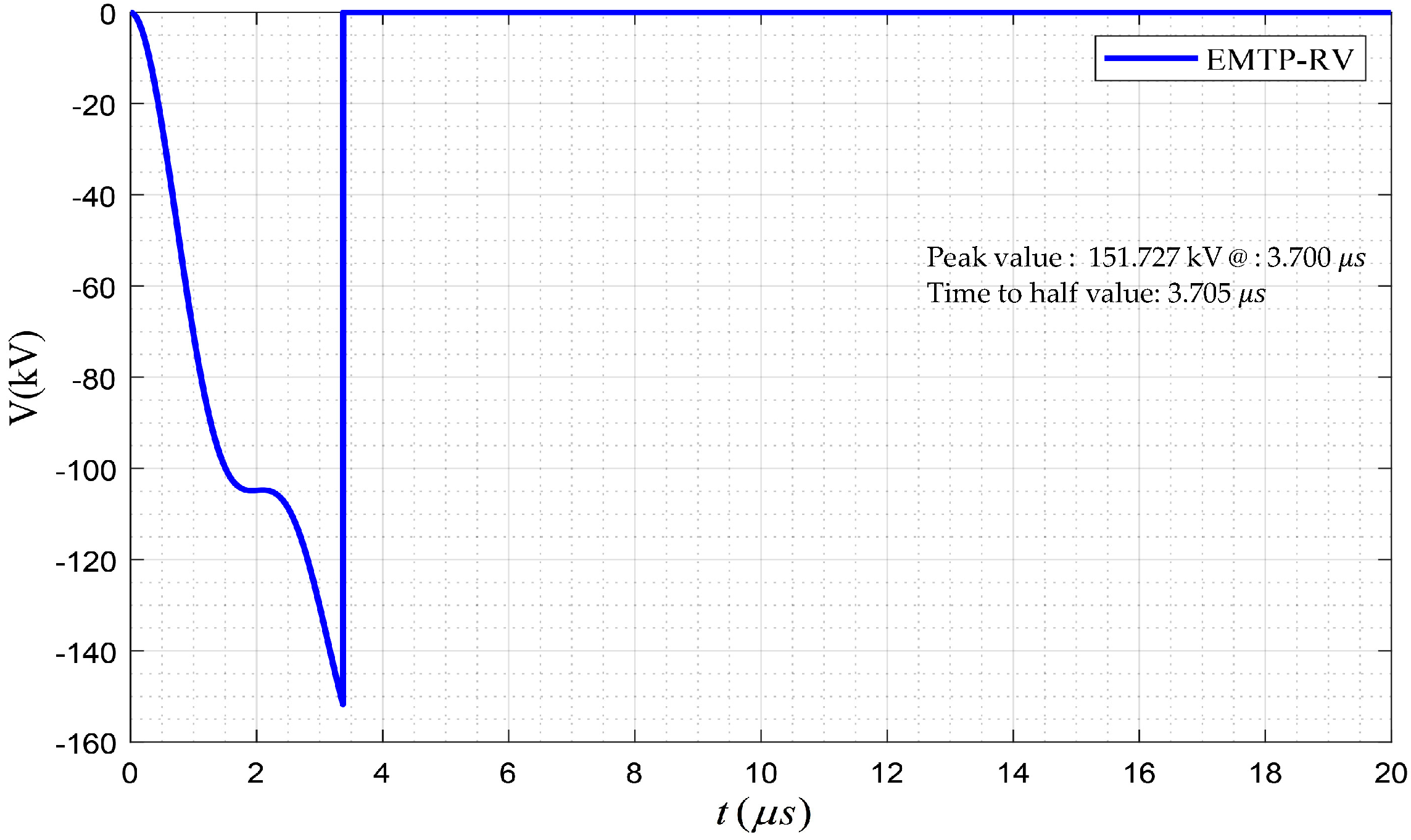 Energies 13 03799 g018 Energies 13 03799 g018