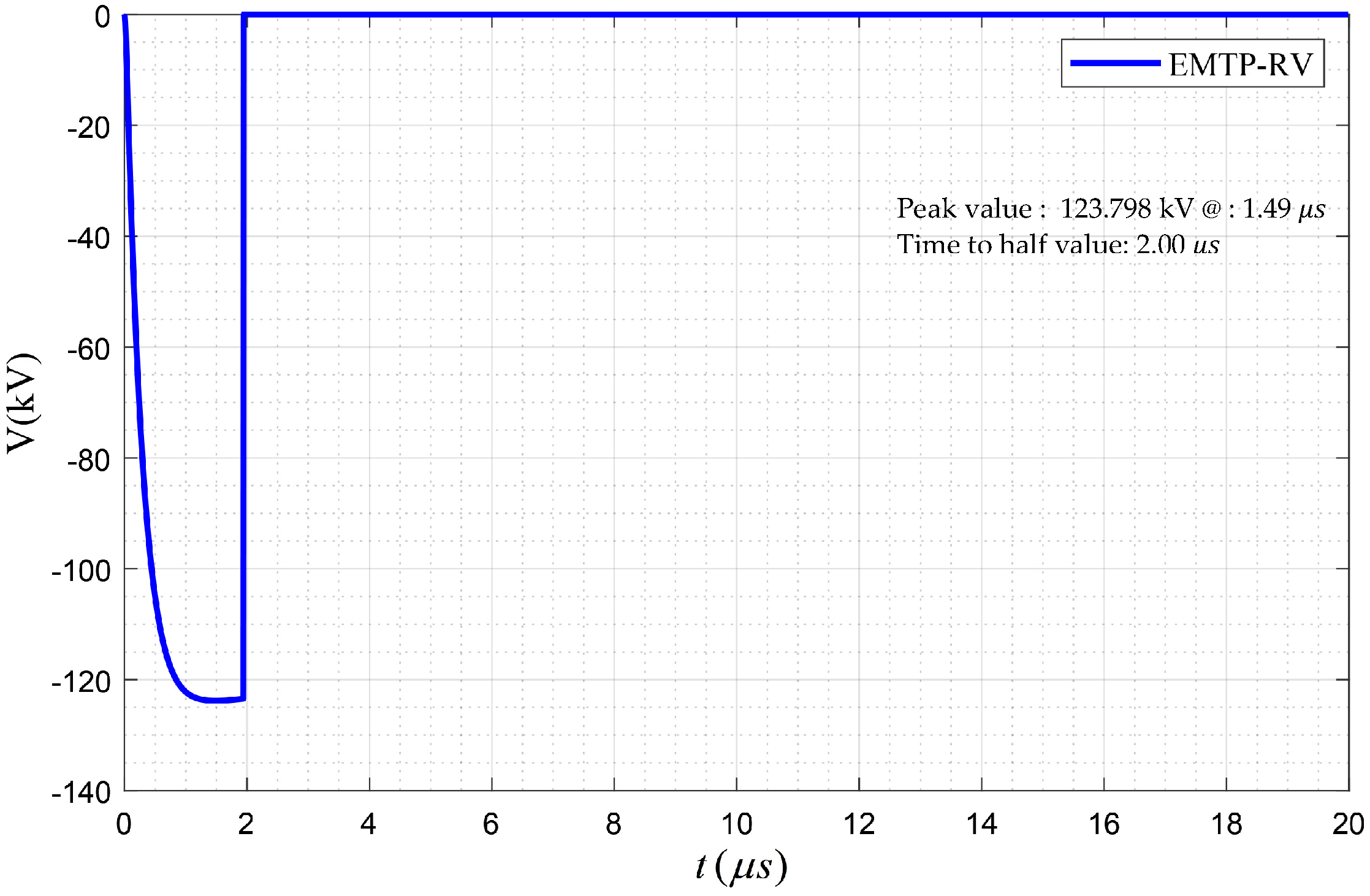 Energies 13 03799 g020 Energies 13 03799 g020