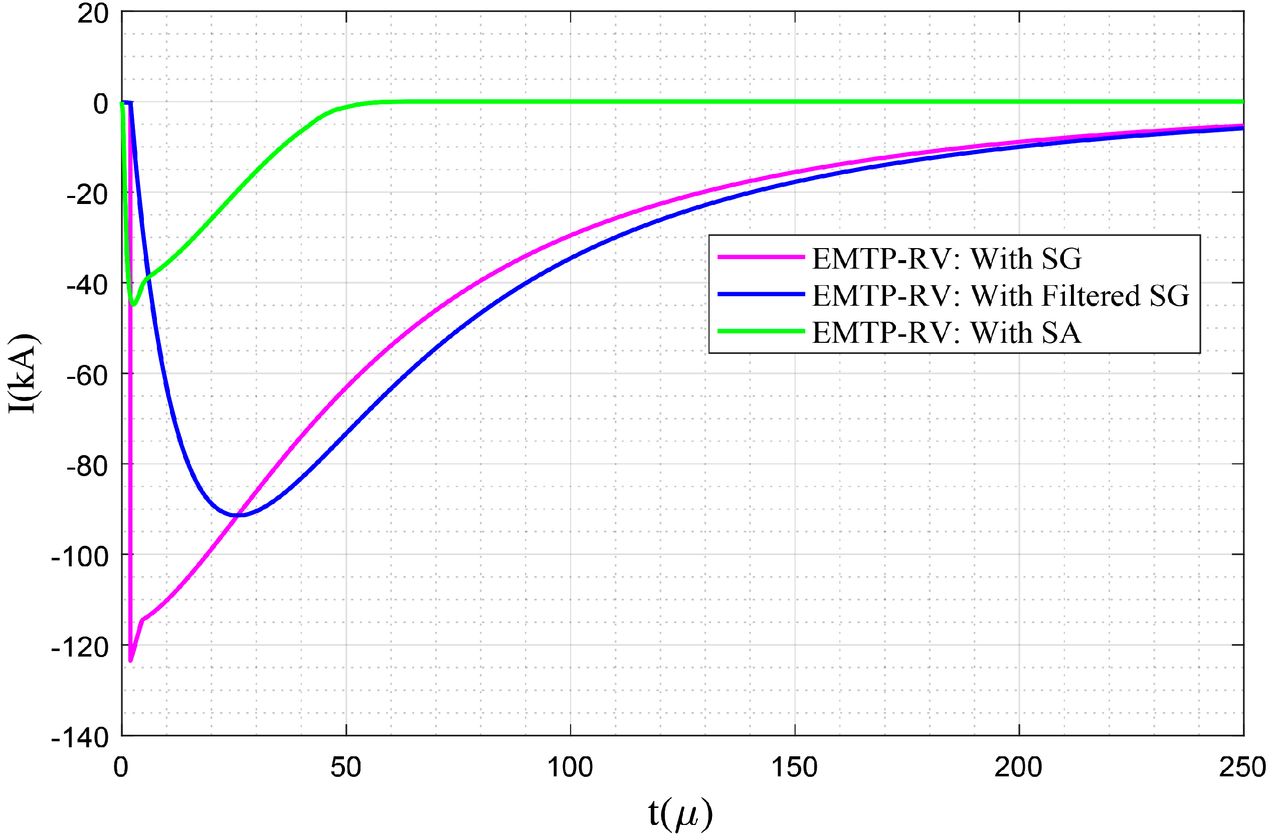 Energies 13 03799 g025 Energies 13 03799 g025
