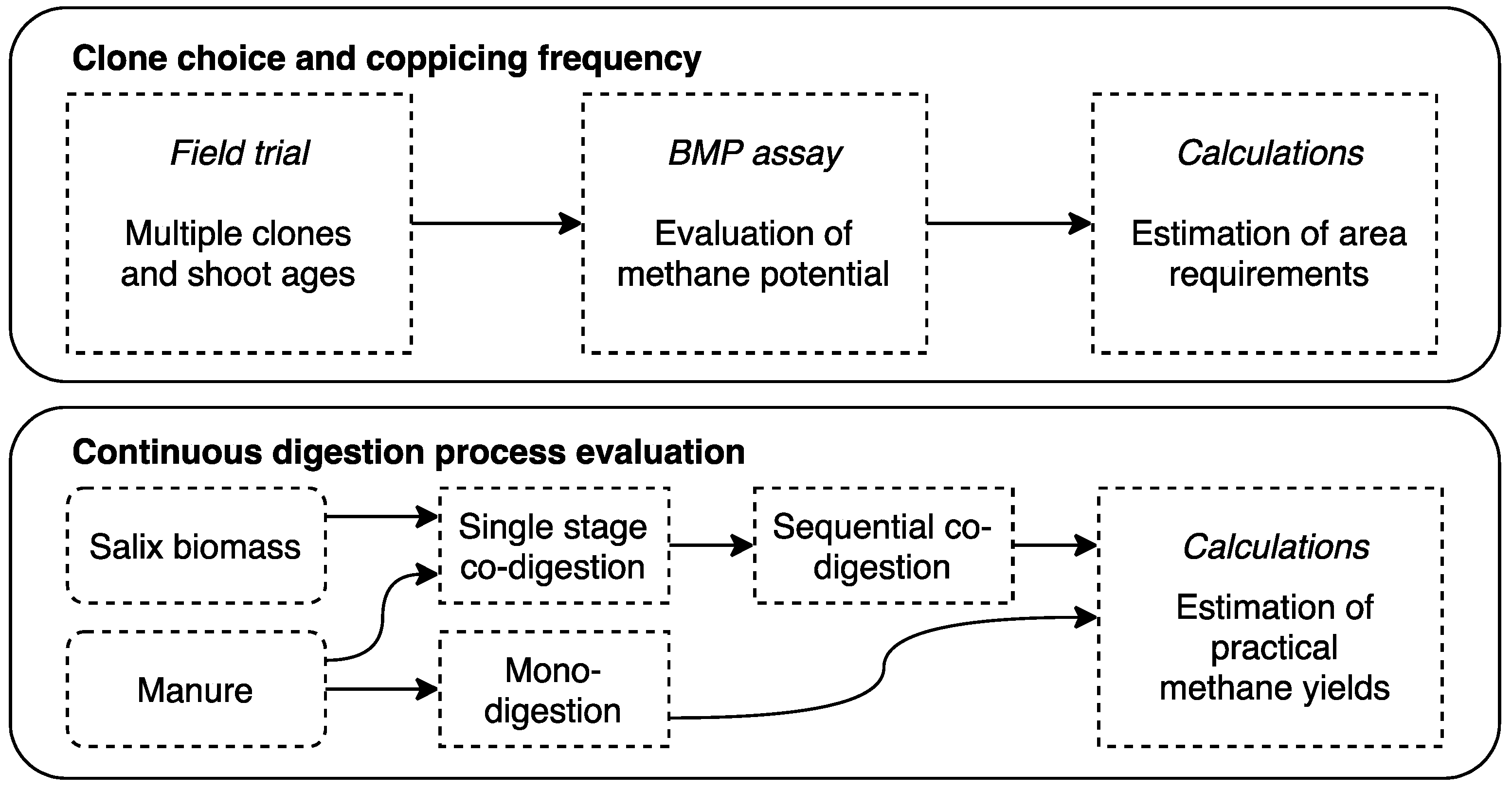 Energies 13 03804 g001