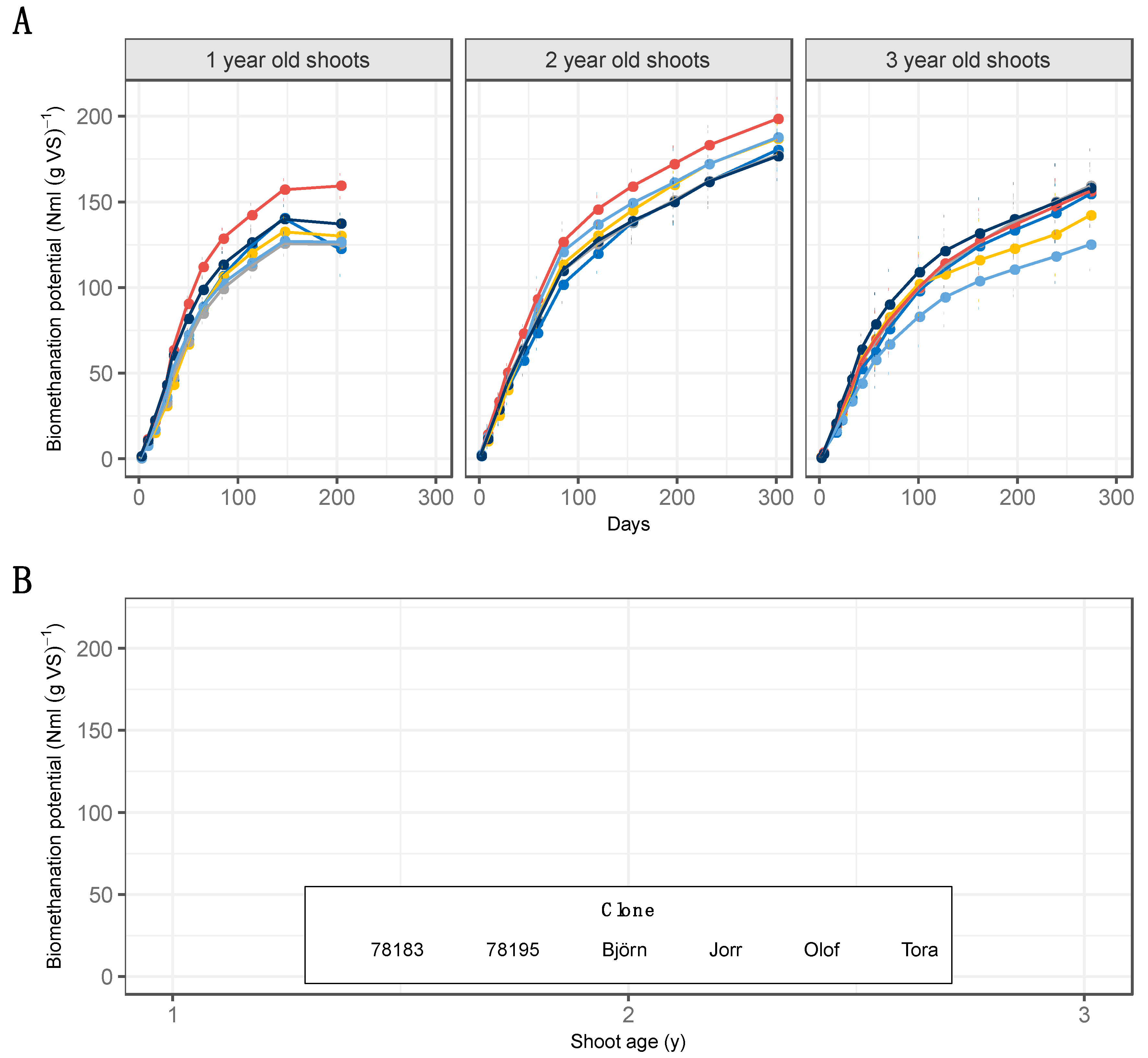 Energies 13 03804 g003