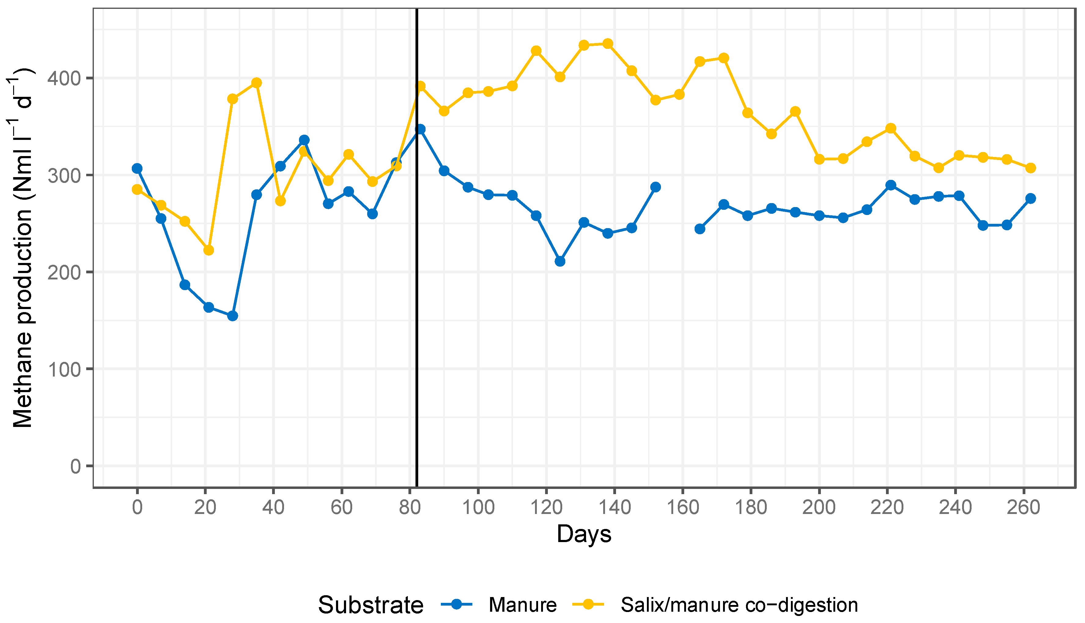 Energies 13 03804 g004