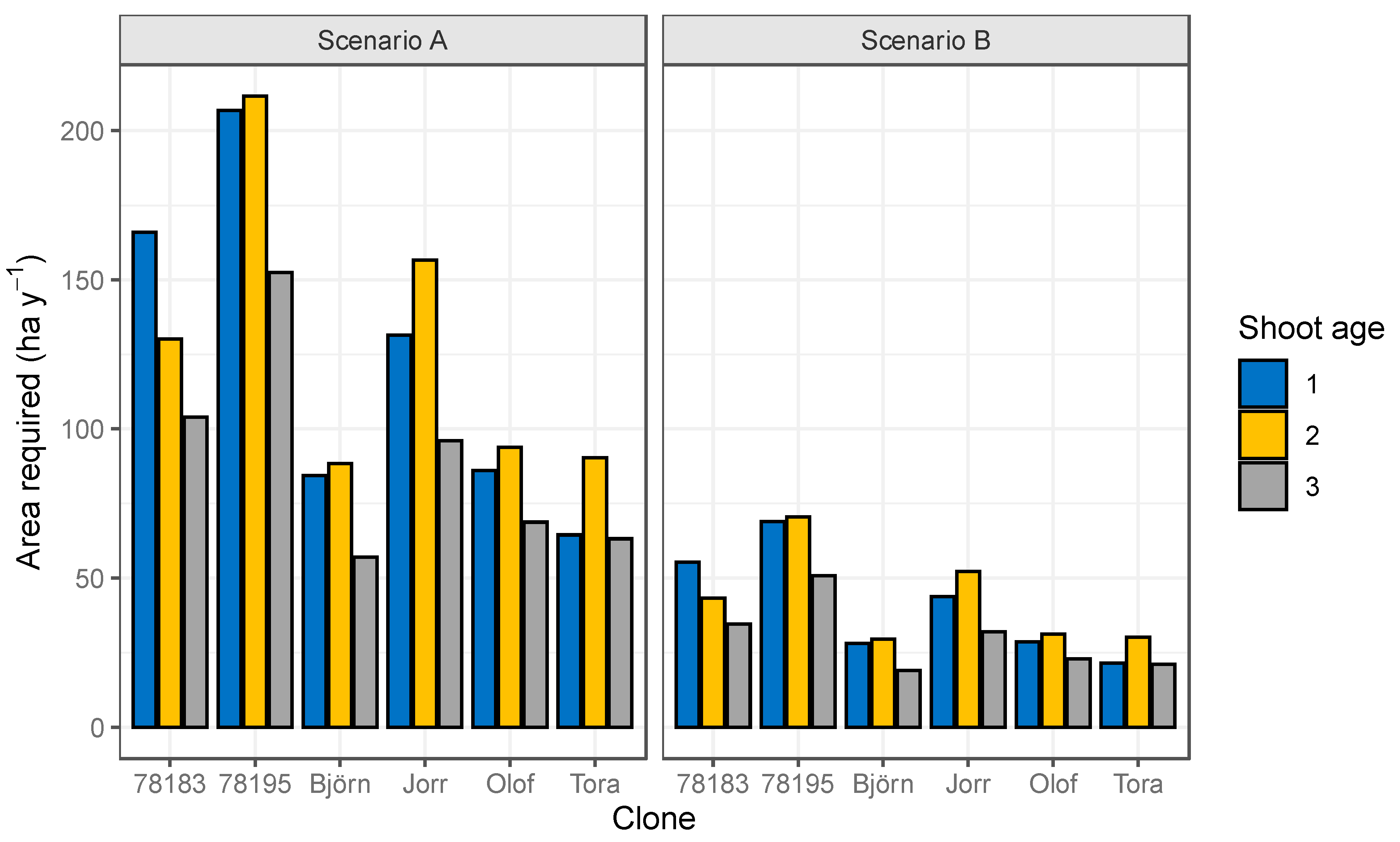 Energies 13 03804 g006