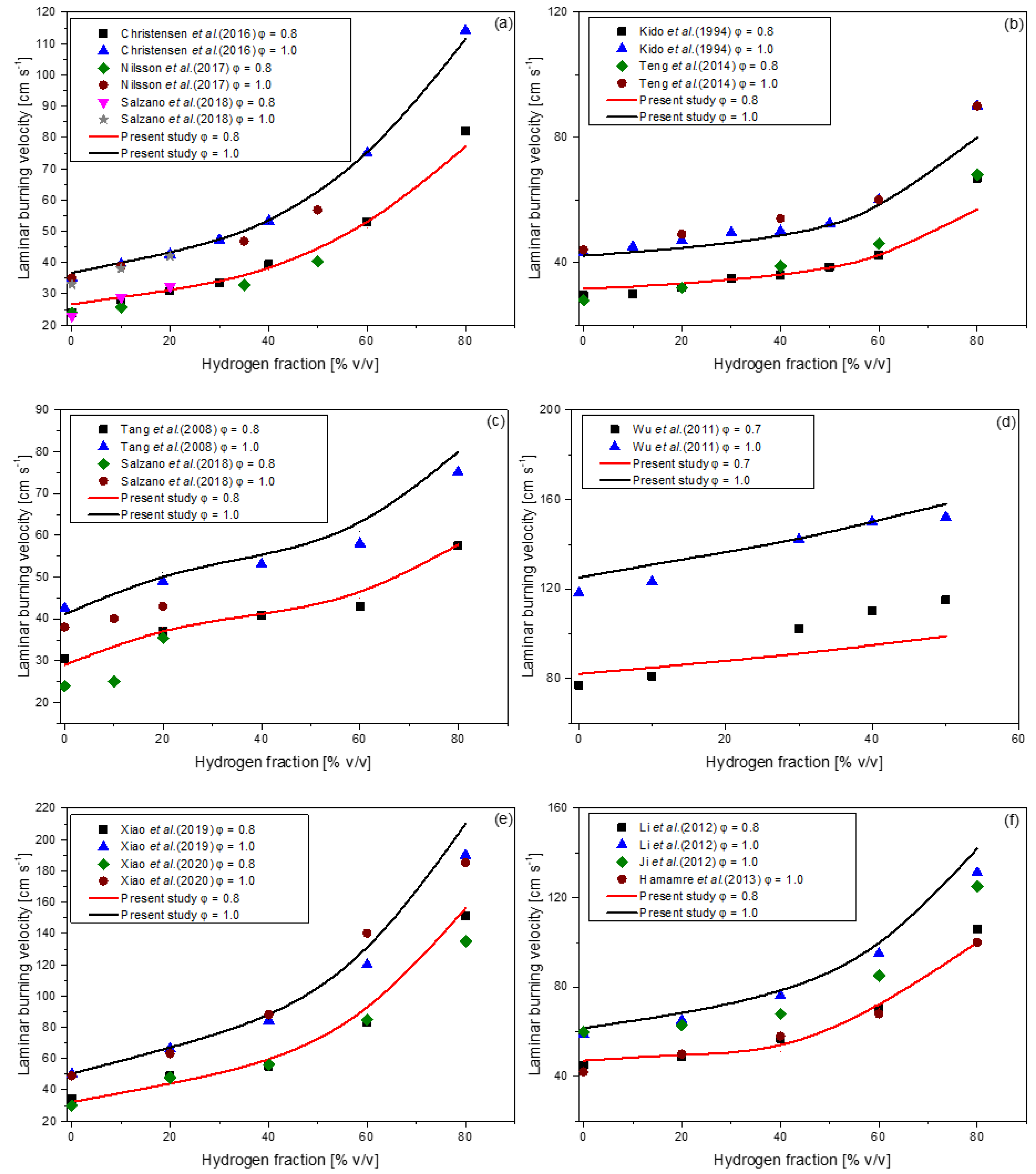 Energies 13 03808 g002