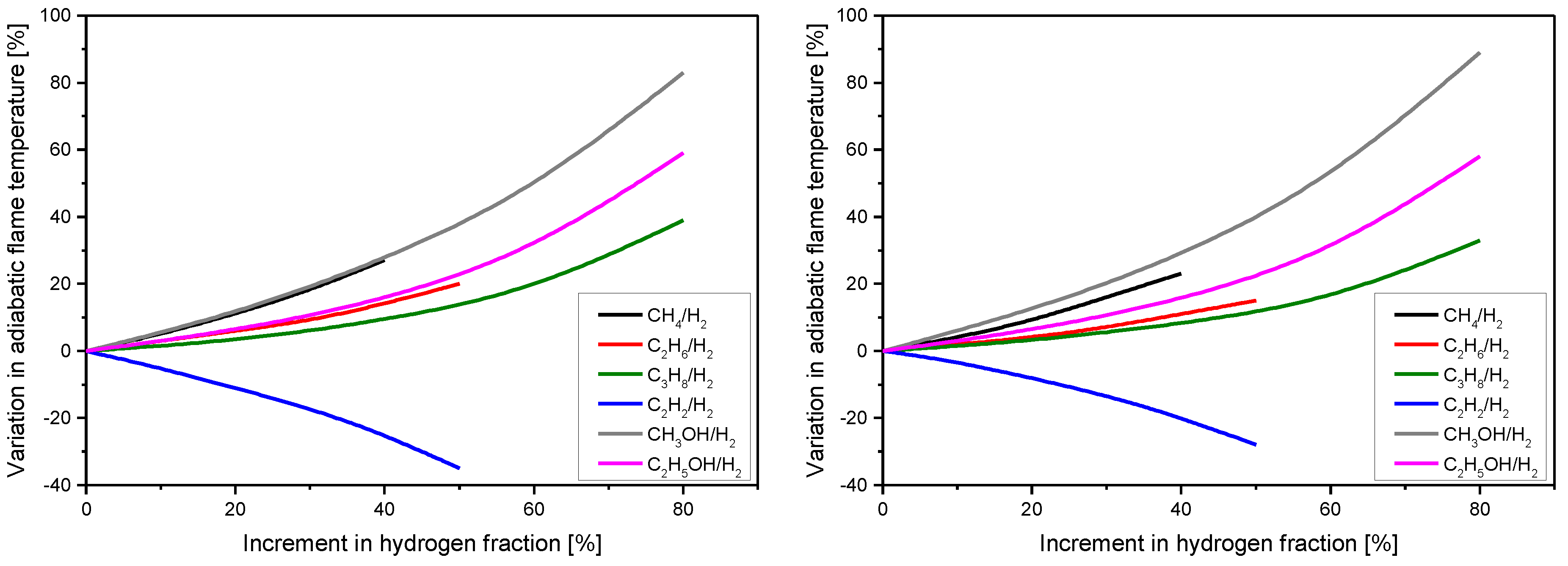 Energies 13 03808 g005