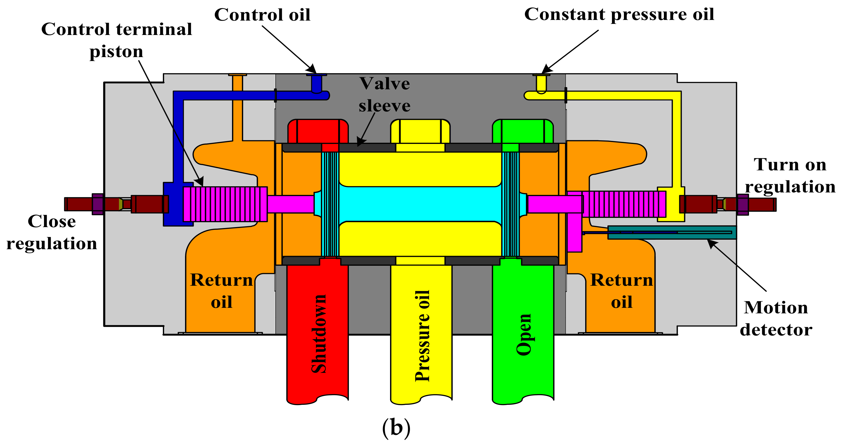 Energies 13 03812 g001b