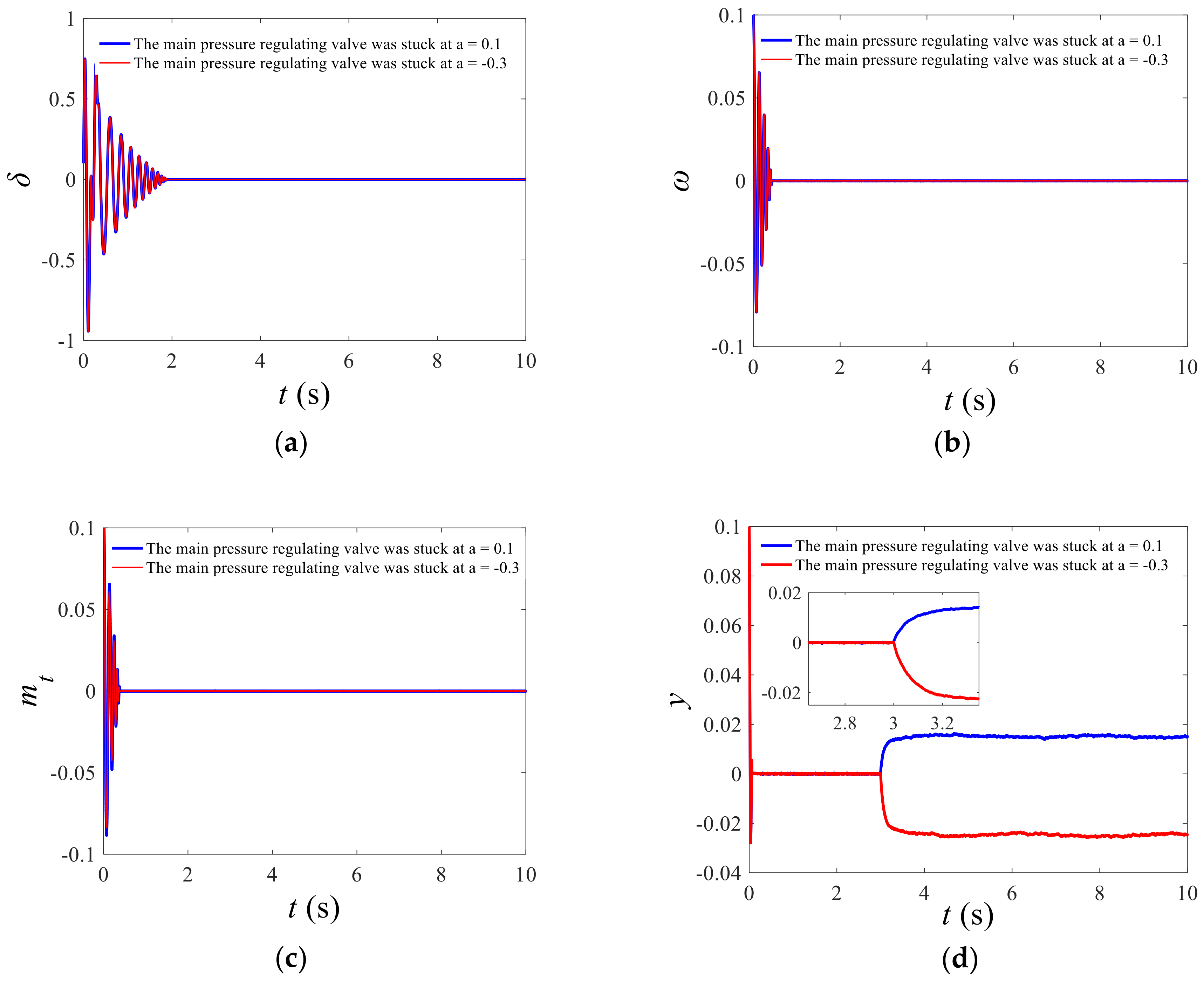 Energies 13 03812 g003