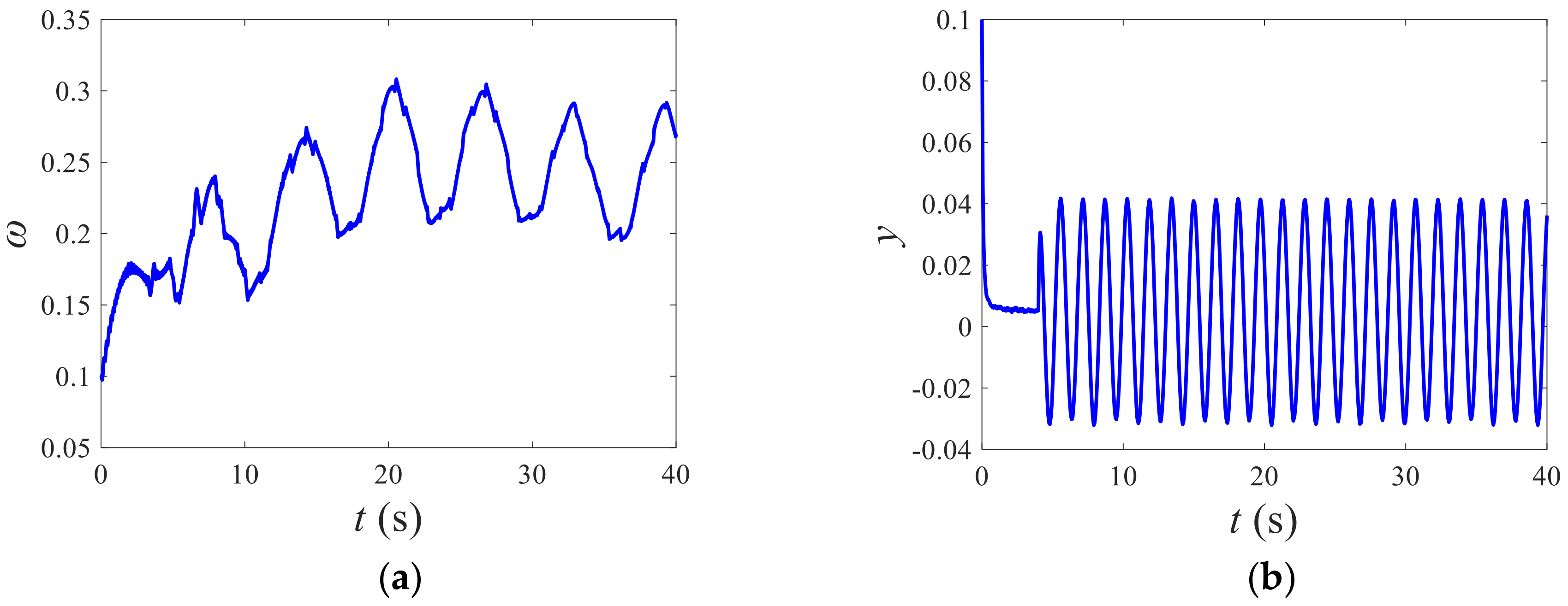 Energies 13 03812 g006