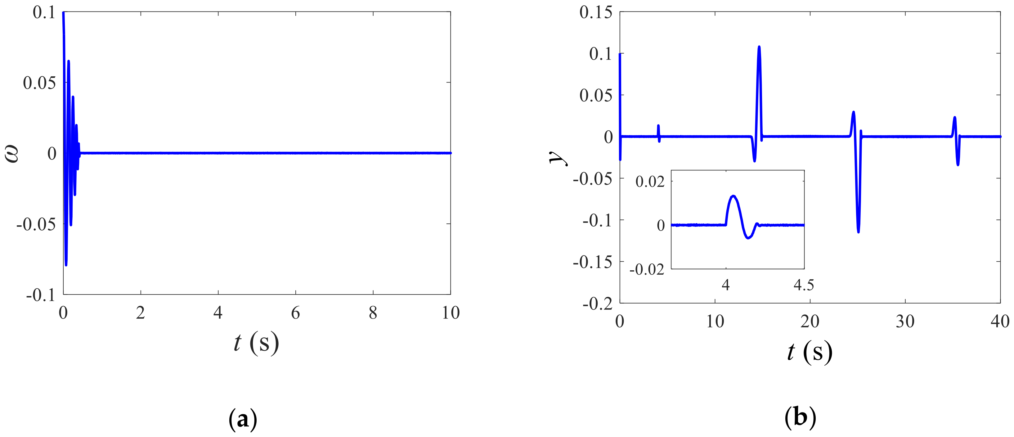 Energies 13 03812 g007
