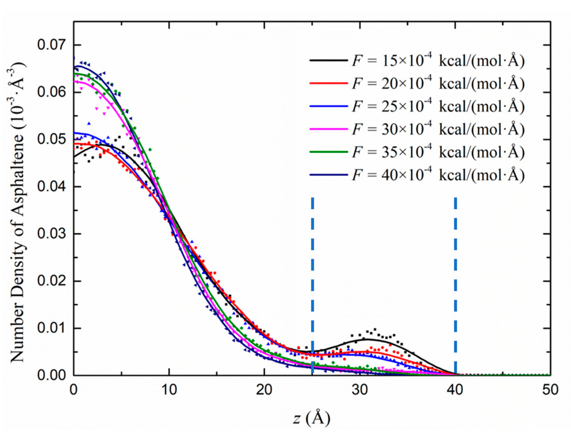 Energies Free Full Text Multicomponent Shale Oil Flow In Real Kerogen Structures Via Molecular Dynamic Simulation Html