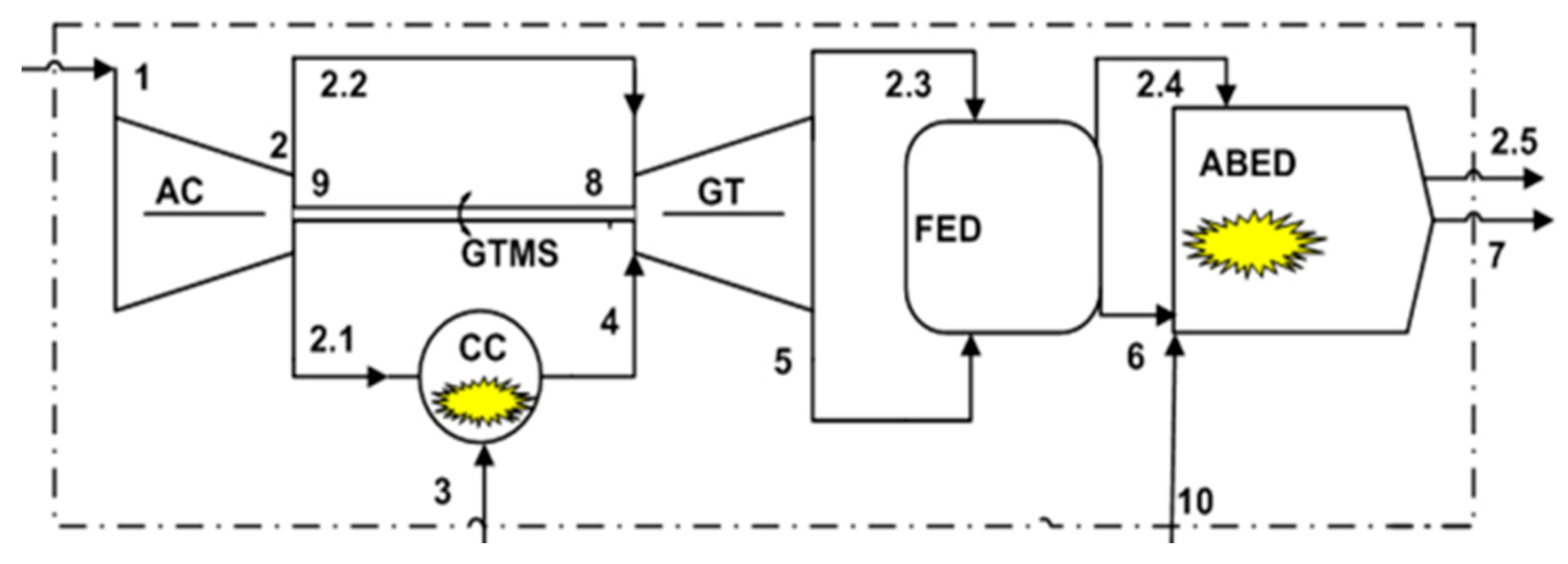 Energies 13 03823 g001