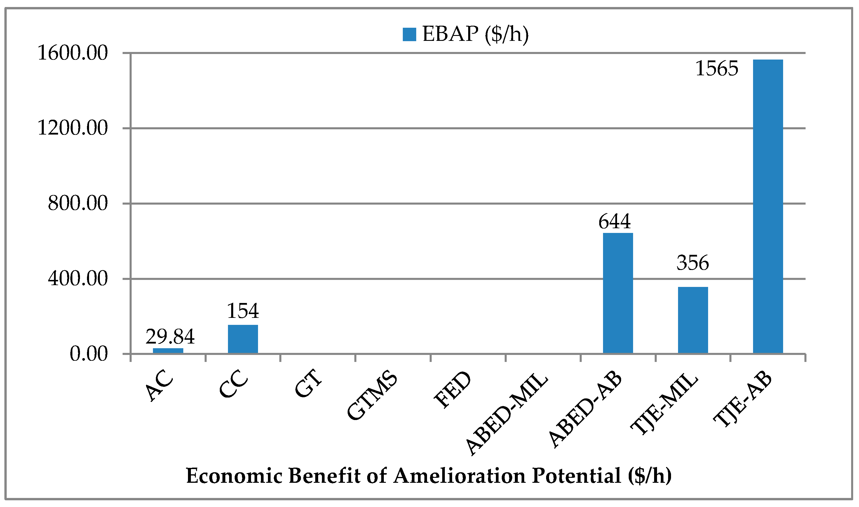 Energies 13 03823 g005