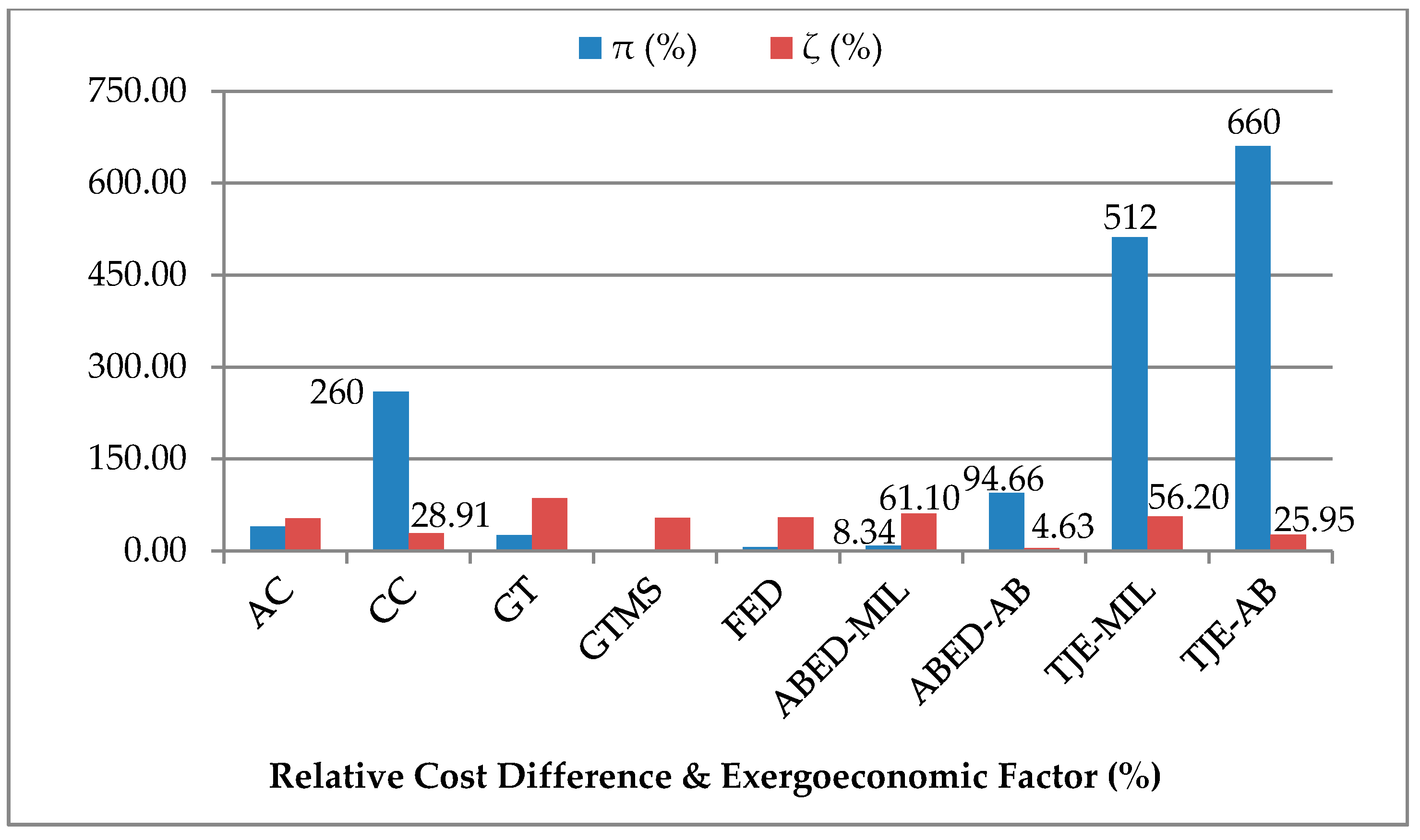 Energies 13 03823 g006