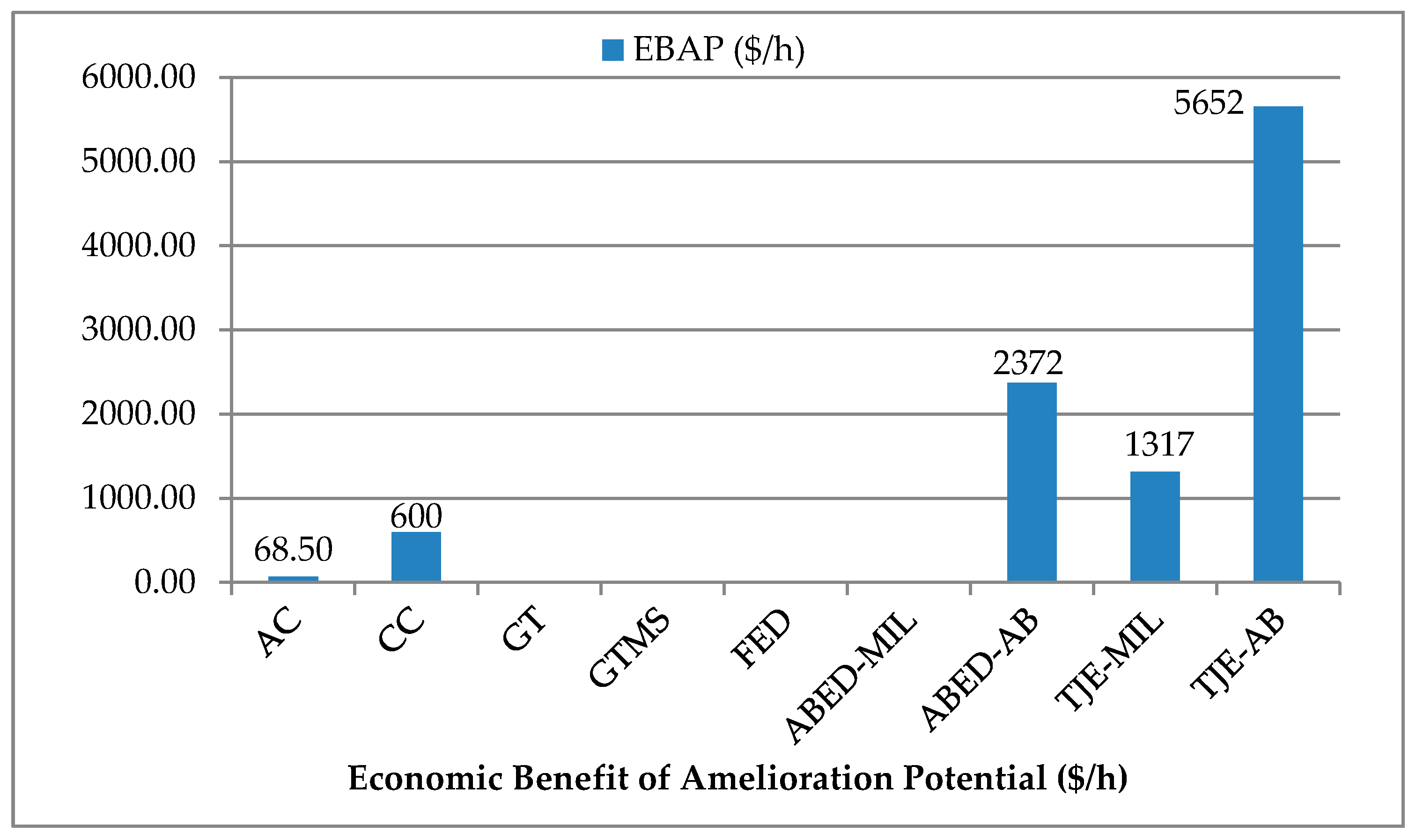 Energies 13 03823 g007