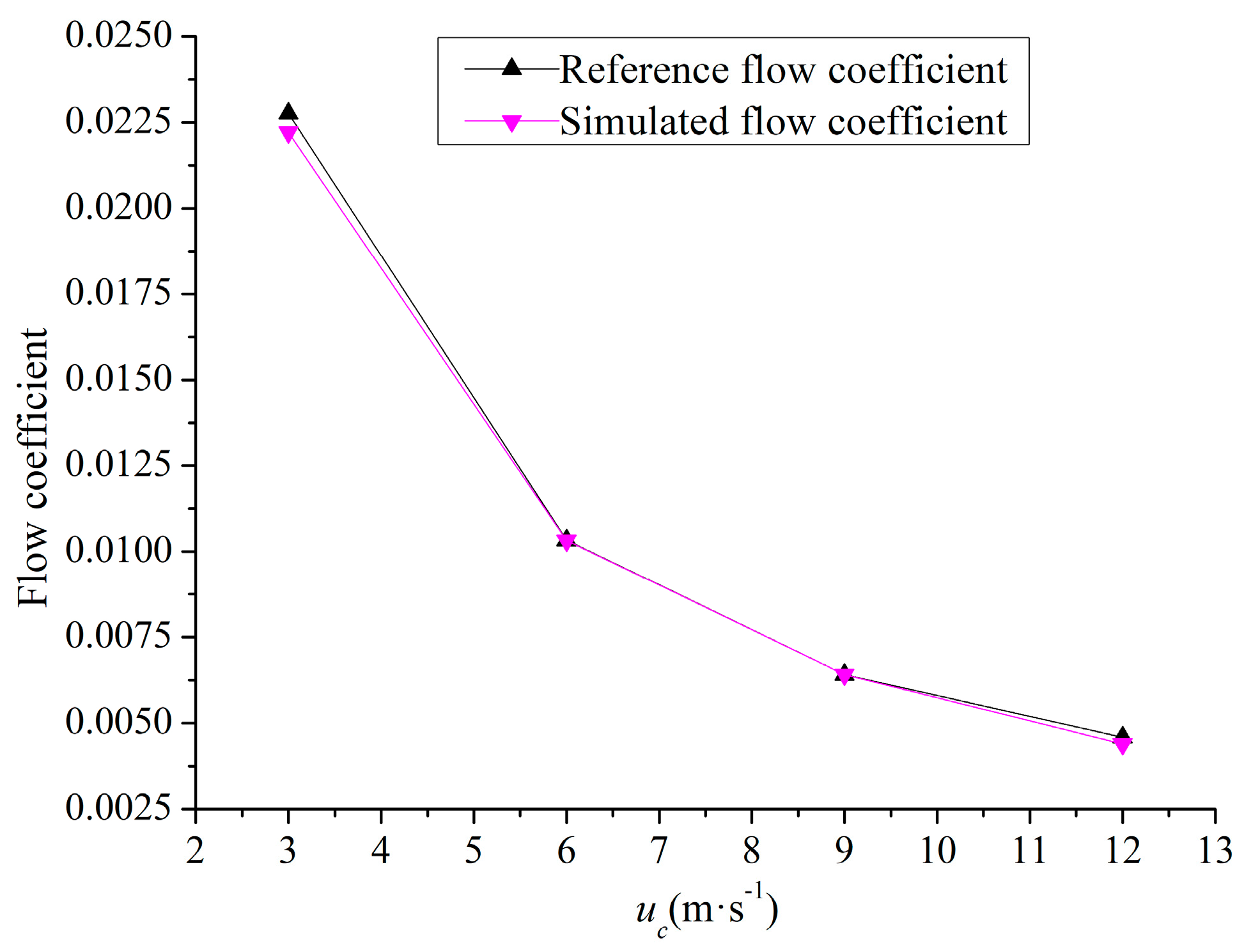 Energies 13 03831 g007