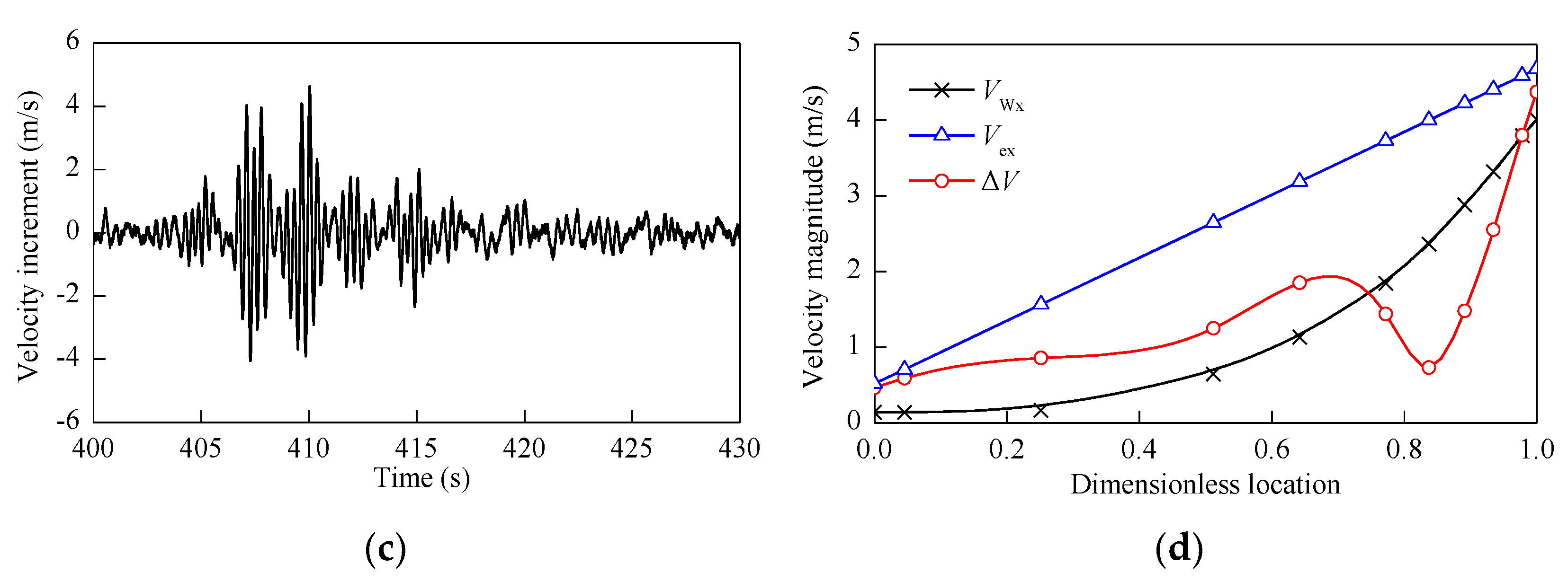 Energies Free Full Text Evaluation Of An Uncoupled Method For Analyzing The Seismic Response Of Wind Turbines Excited By Wind And Earthquake Loads Html