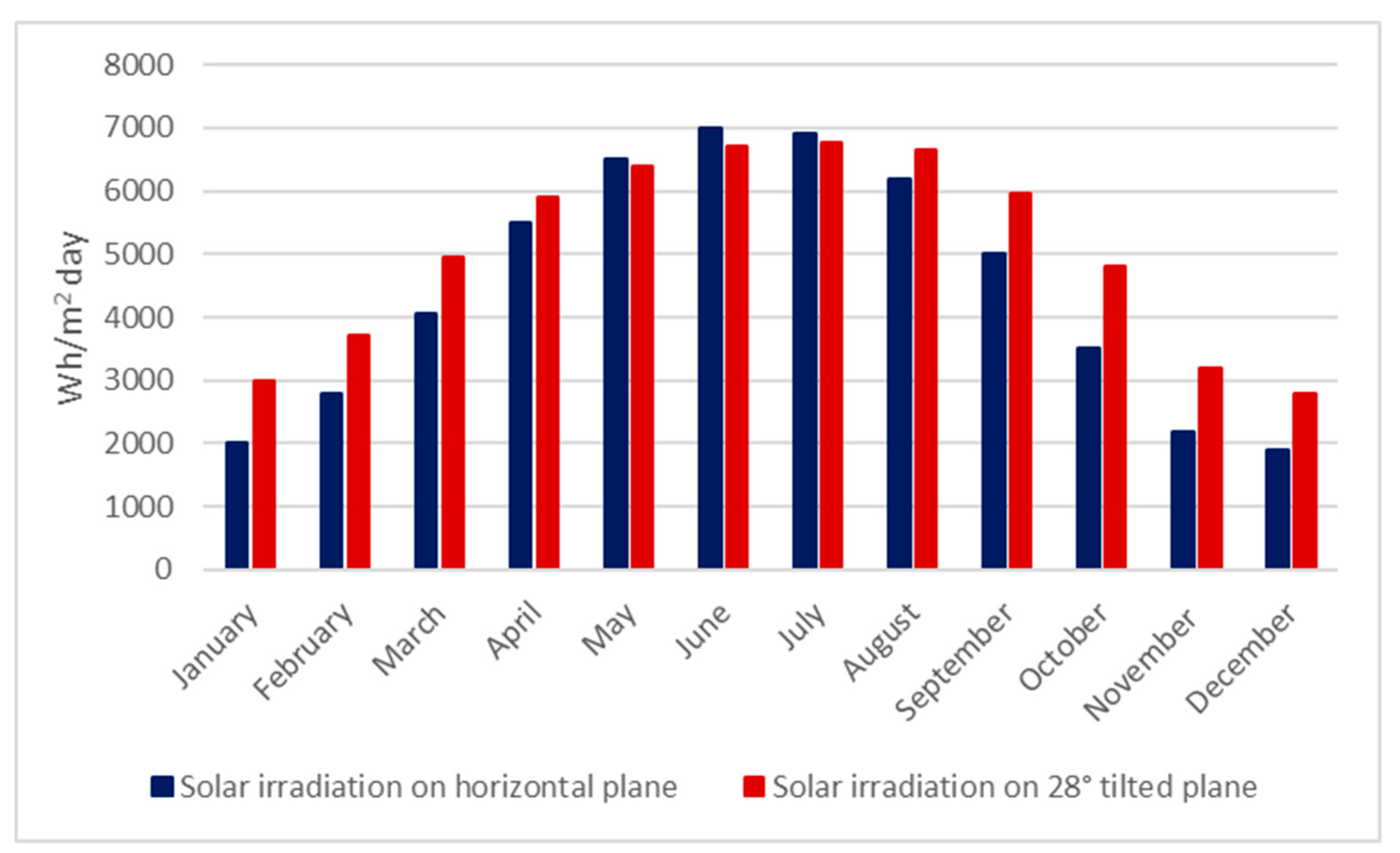 Energies 13 03846 g003