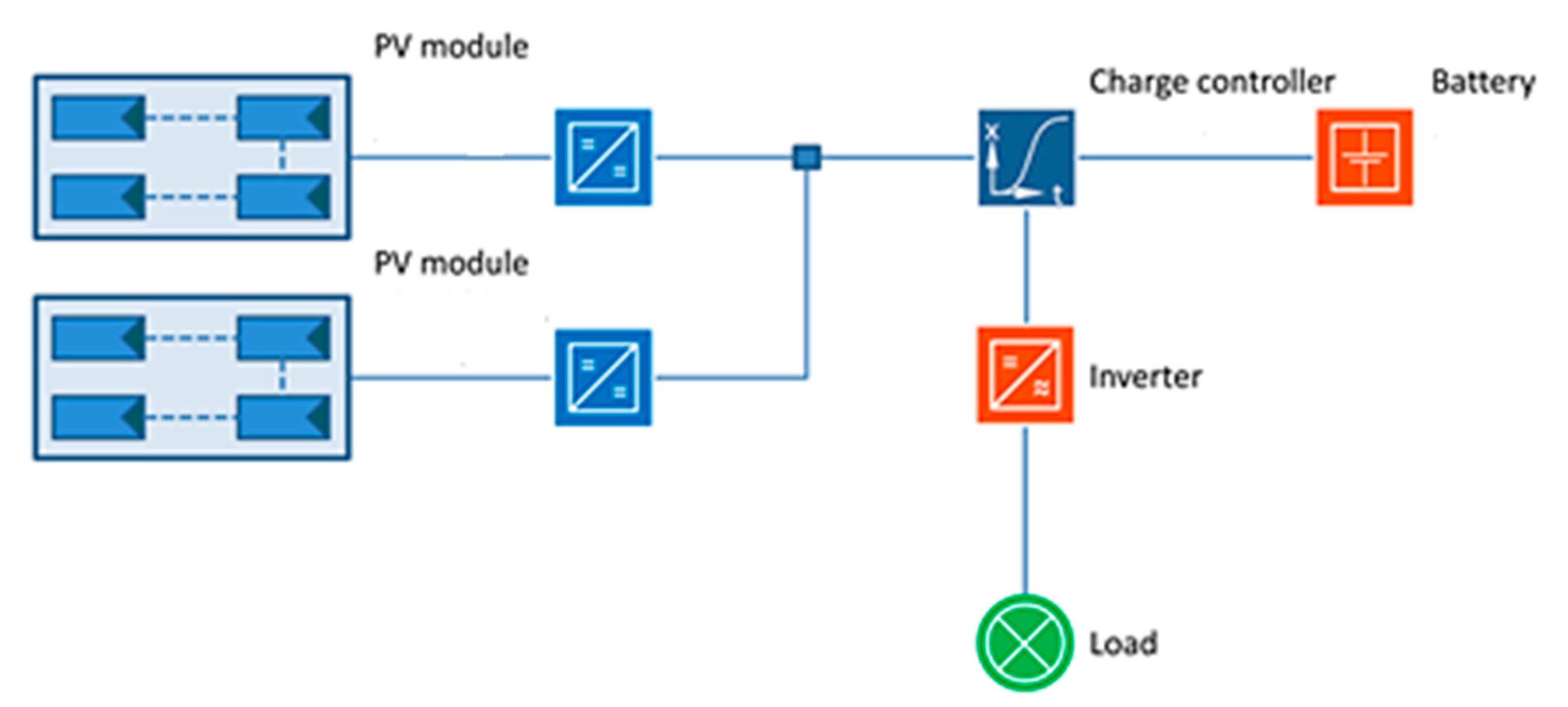 Energies 13 03846 g006
