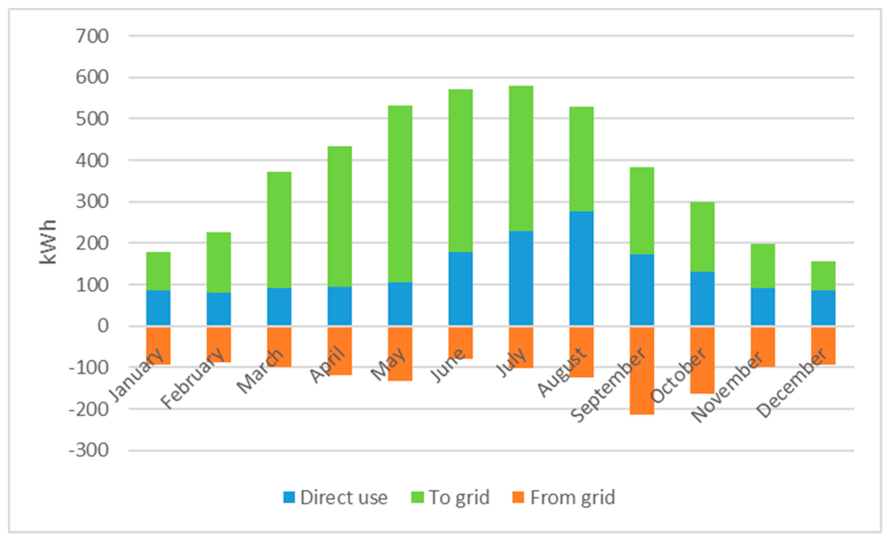 Energies 13 03846 g007