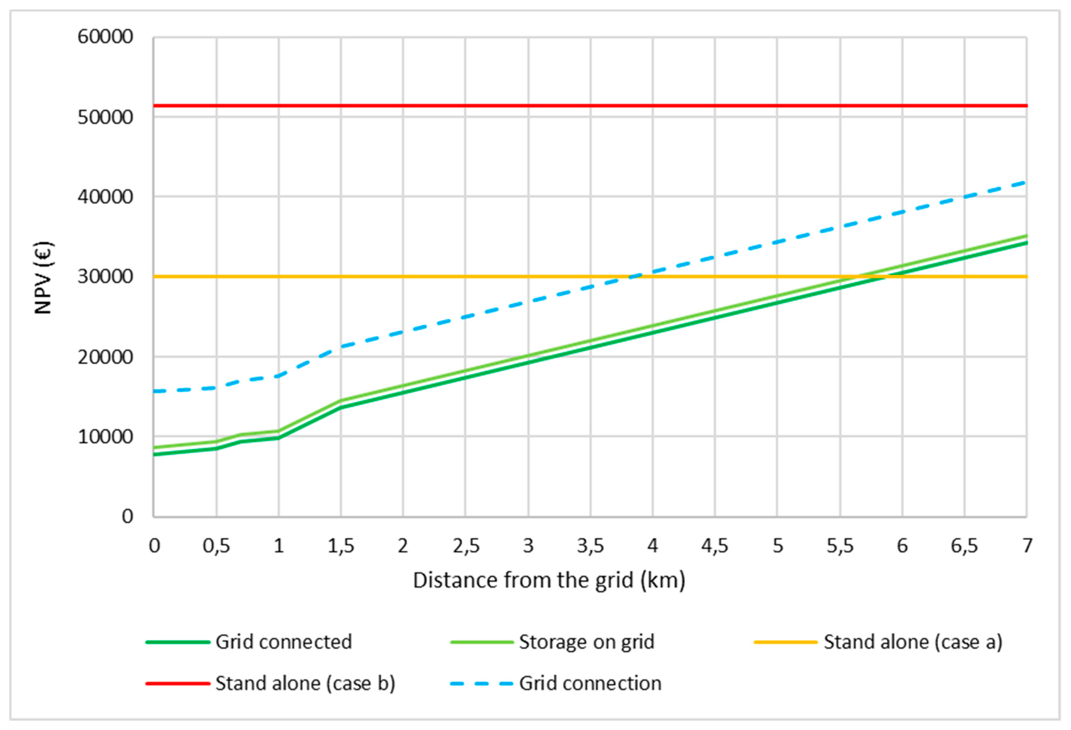 Energies 13 03846 g012