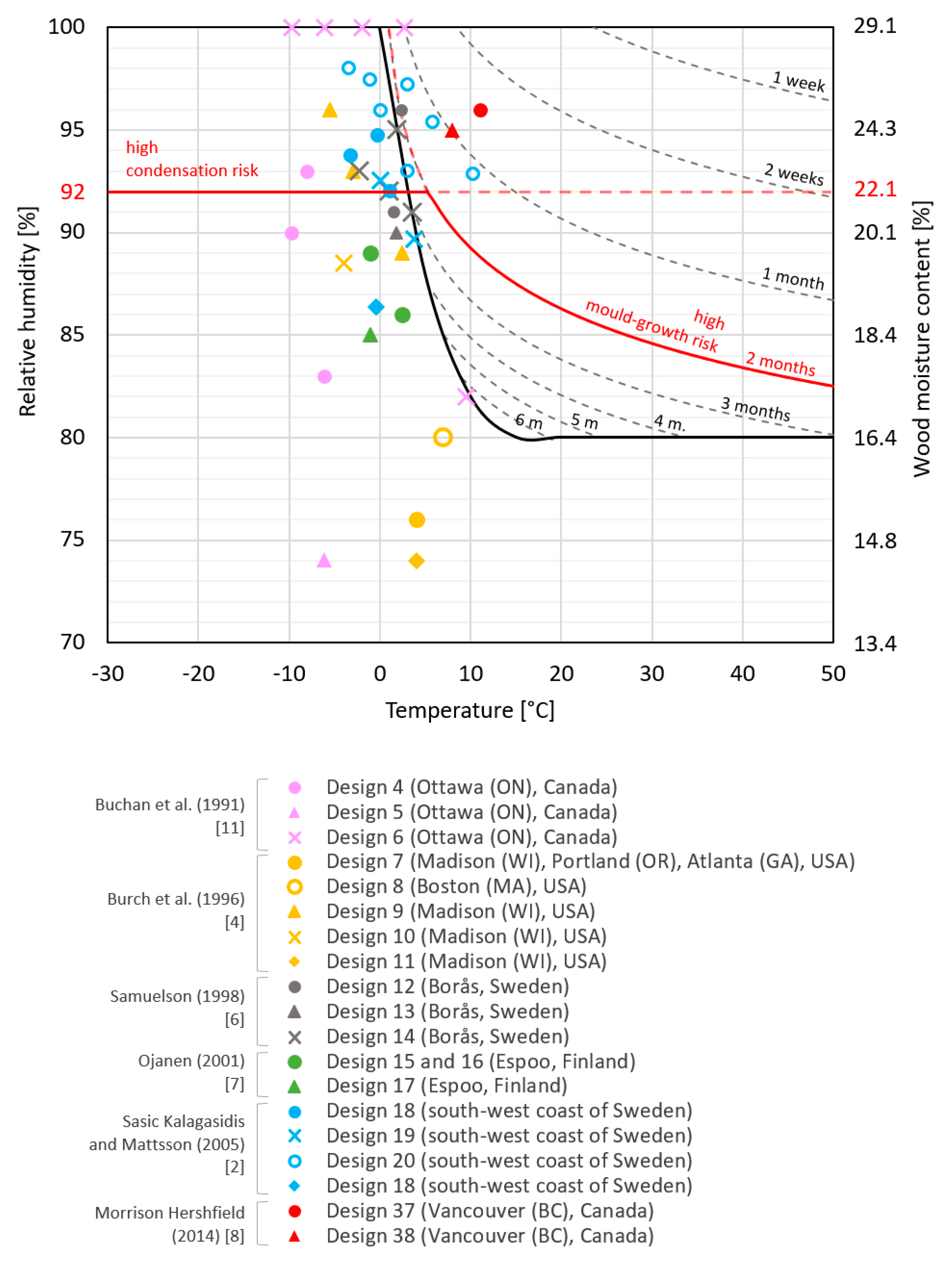 Energies 13 03856 g006