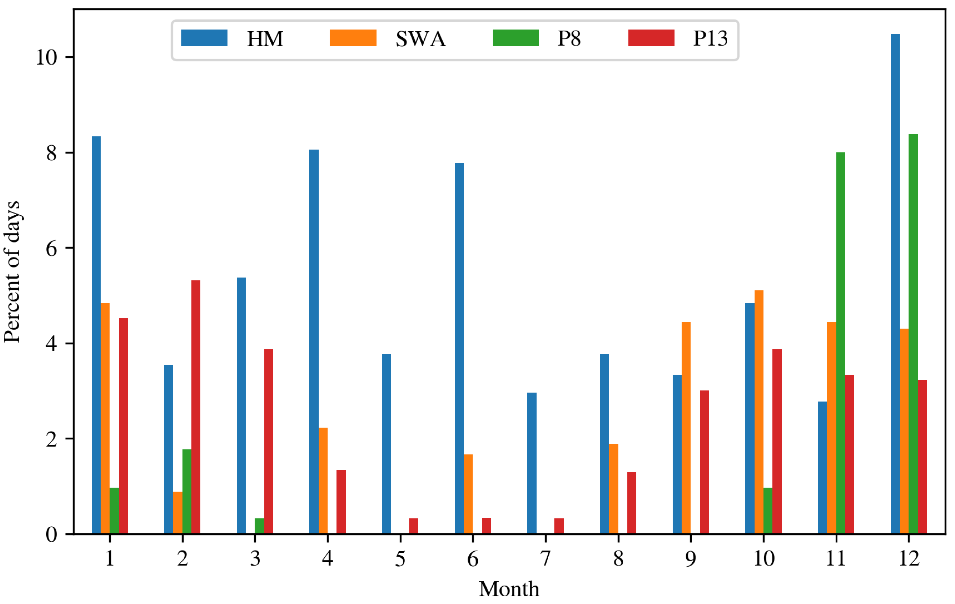 Energies 13 03859 g011