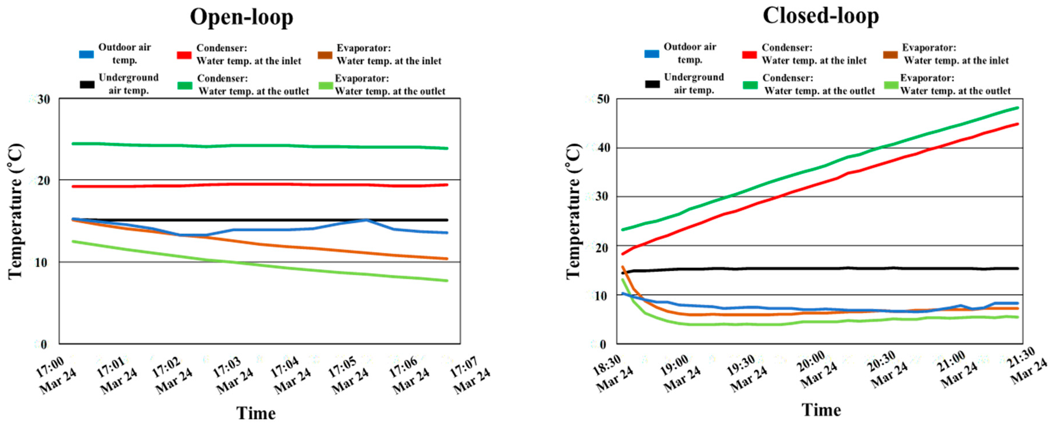 Air-to-water heat pumps: Review and analysis of the performance gap between  in-use and product rated performance - ScienceDirect