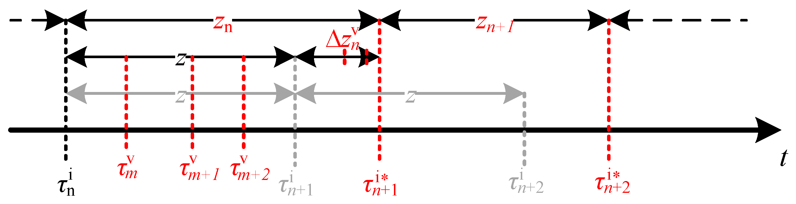 Energies 13 03875 g005 Energies 13 03875 g005
