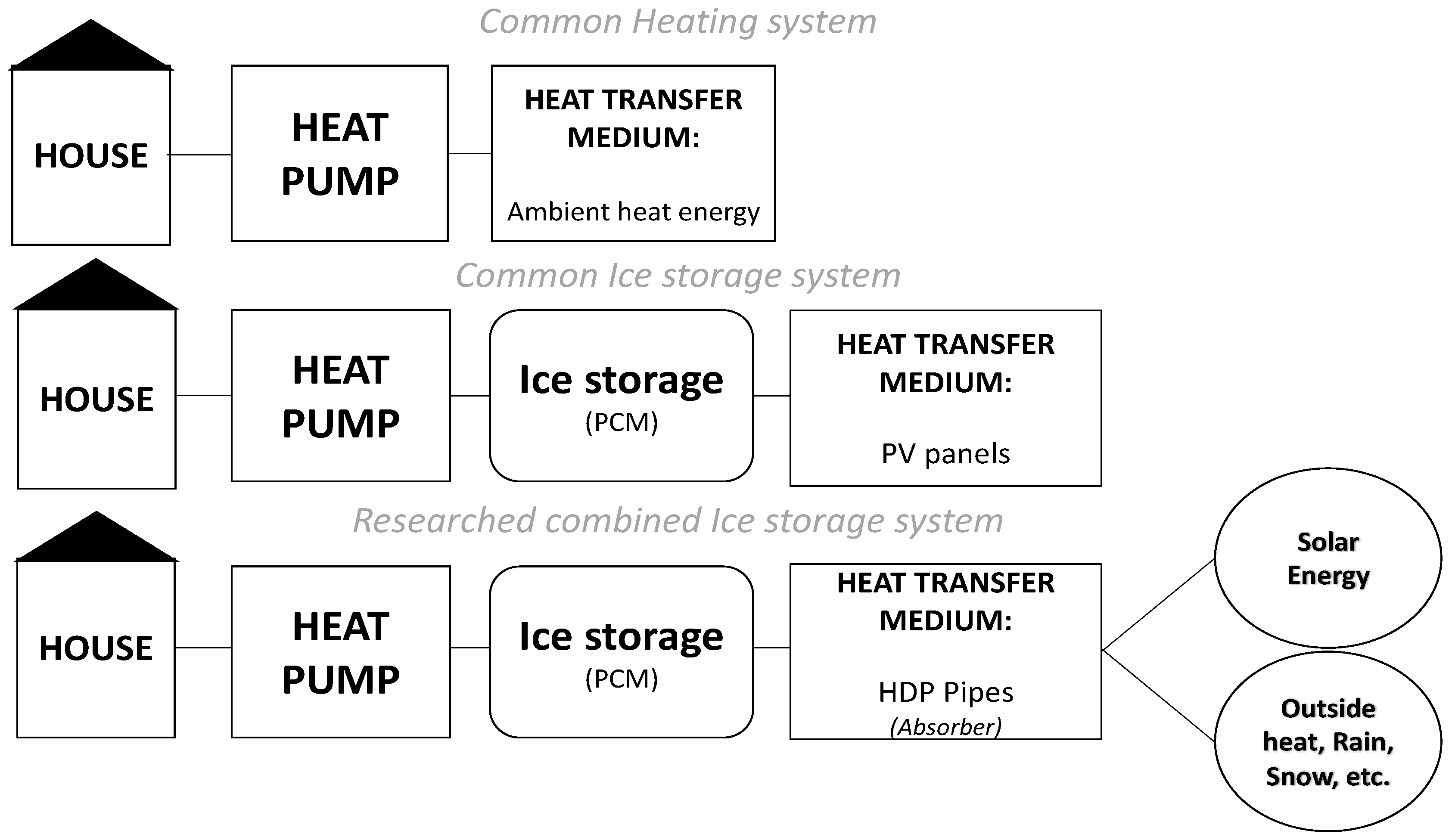 Ice Thermal Storage Systems - Process Engineering (PECO)