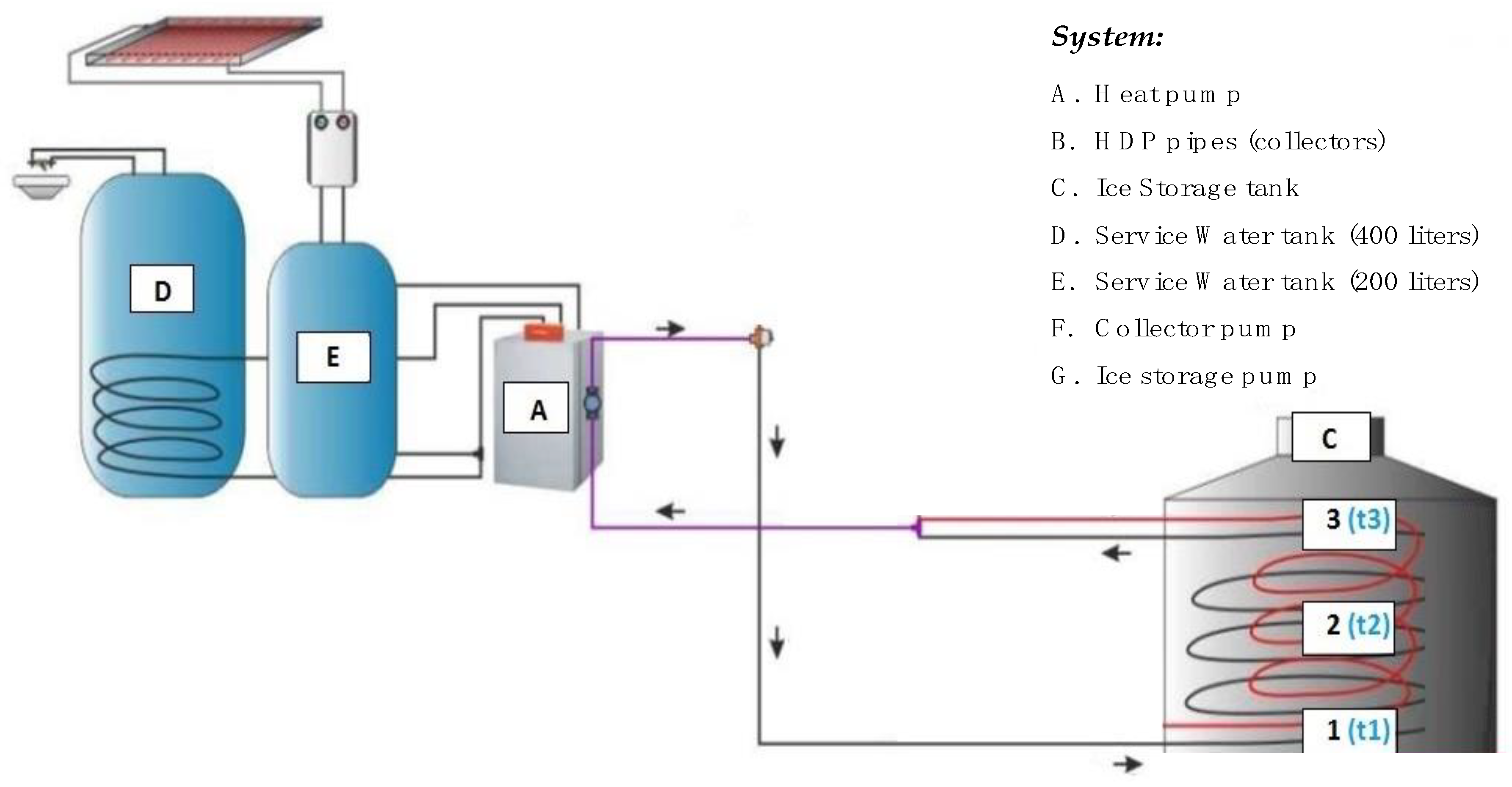 Ice Thermal Storage Systems - Process Engineering (PECO)