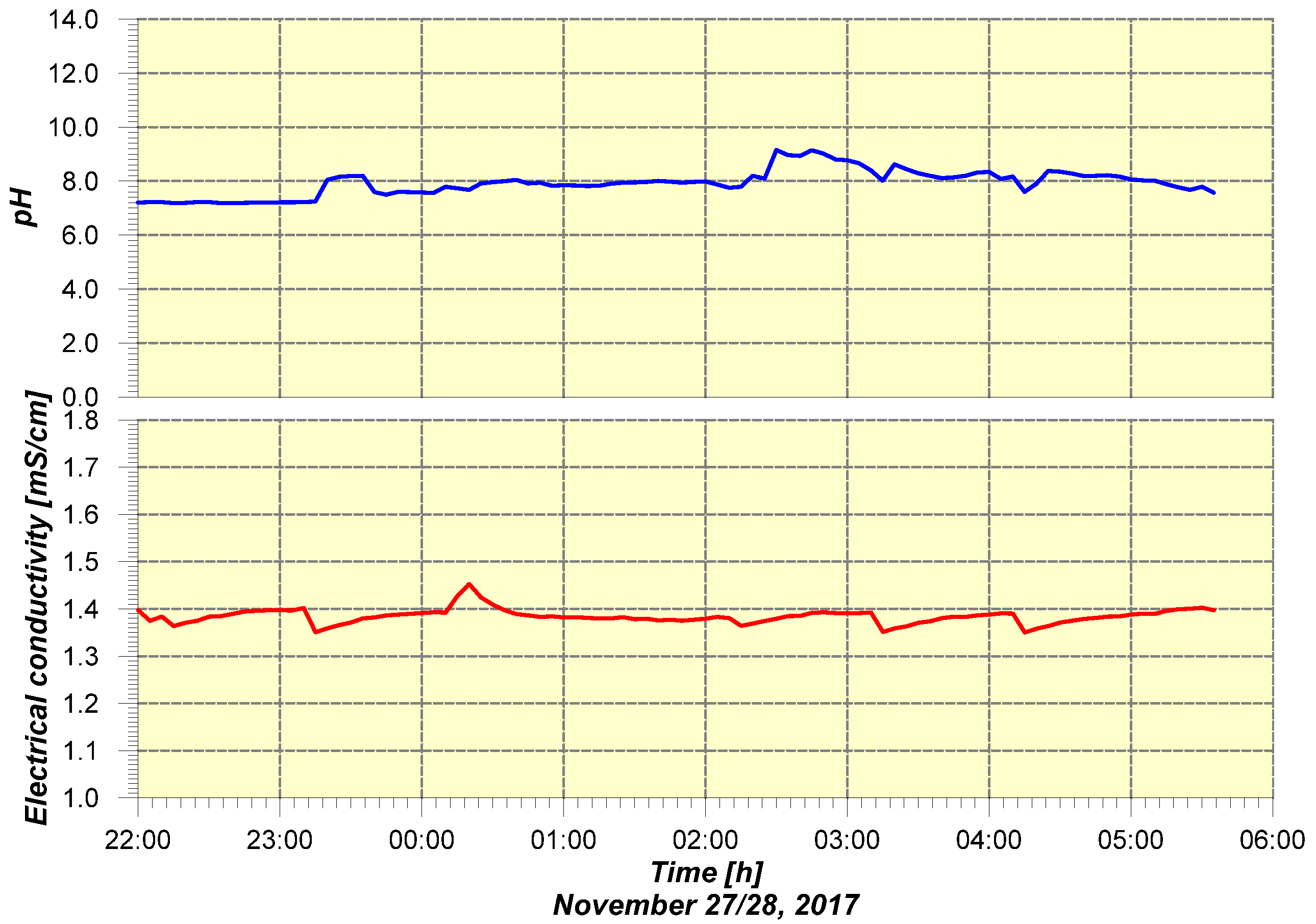 Energies 13 03882 g005 Energies 13 03882 g005