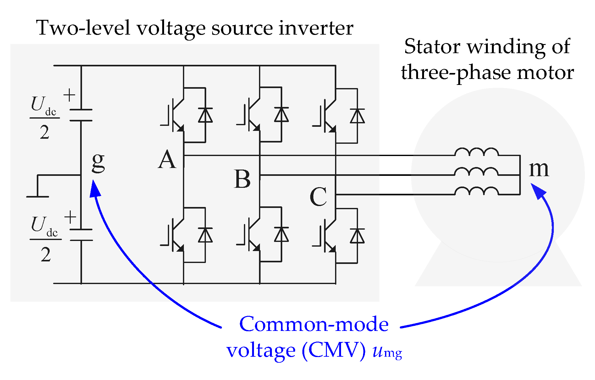 Energies | Free Full-Text | Common-Mode Reduction SVPWM for Three-Phase  Motor Fed by Two-Level Voltage Source Inverter