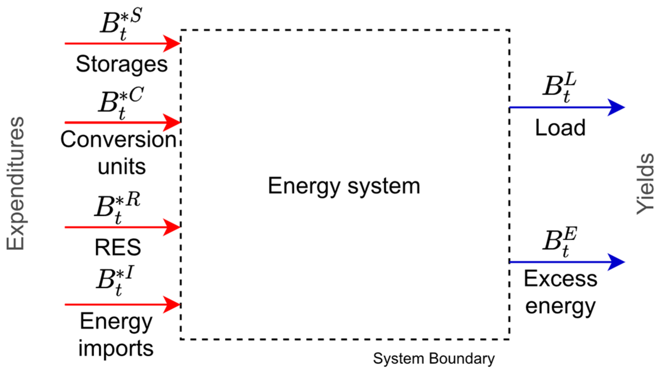 Energies 13 03900 g001