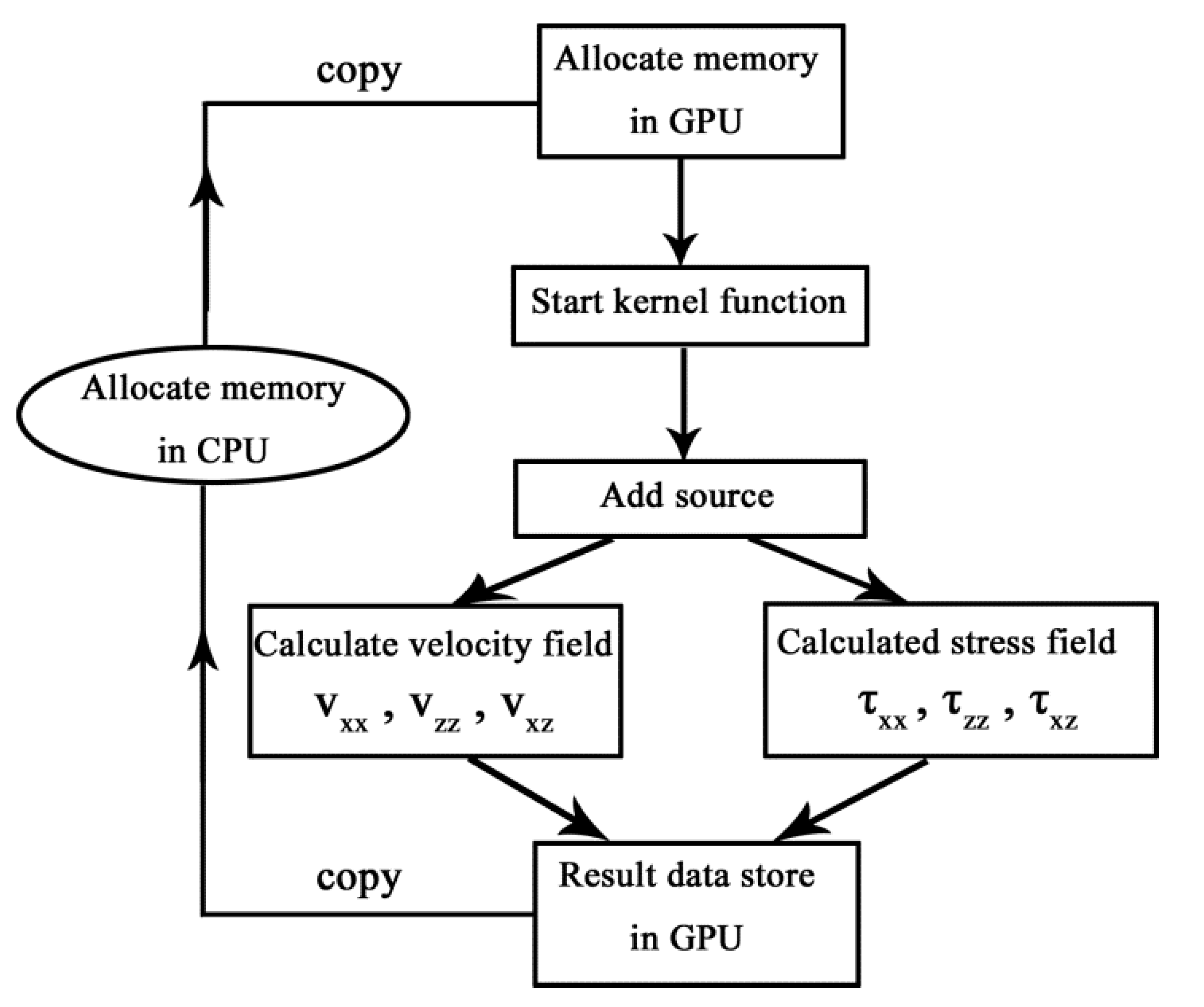 after effects could not allocate sound memory