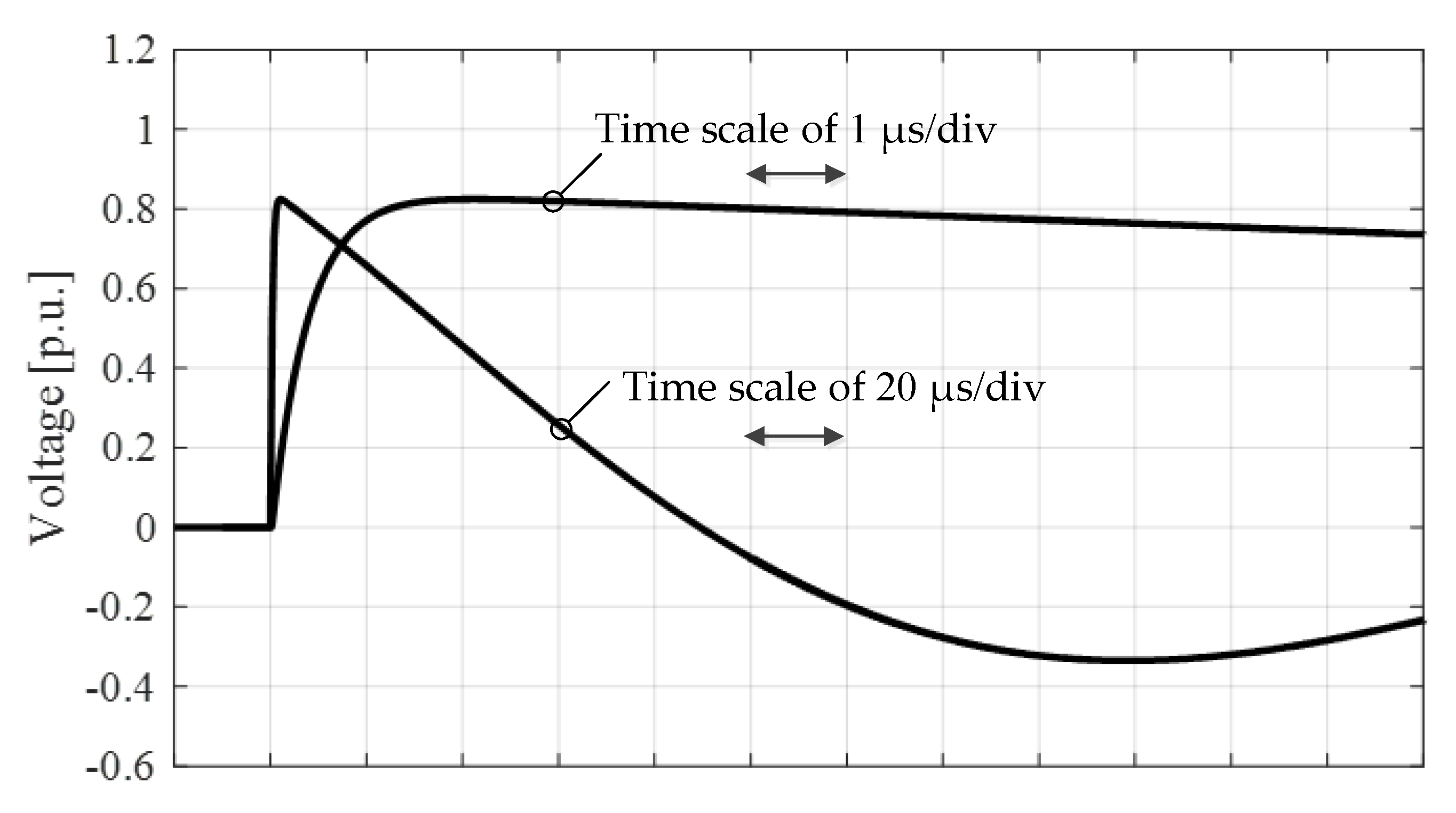 Energies 13 03913 g011
