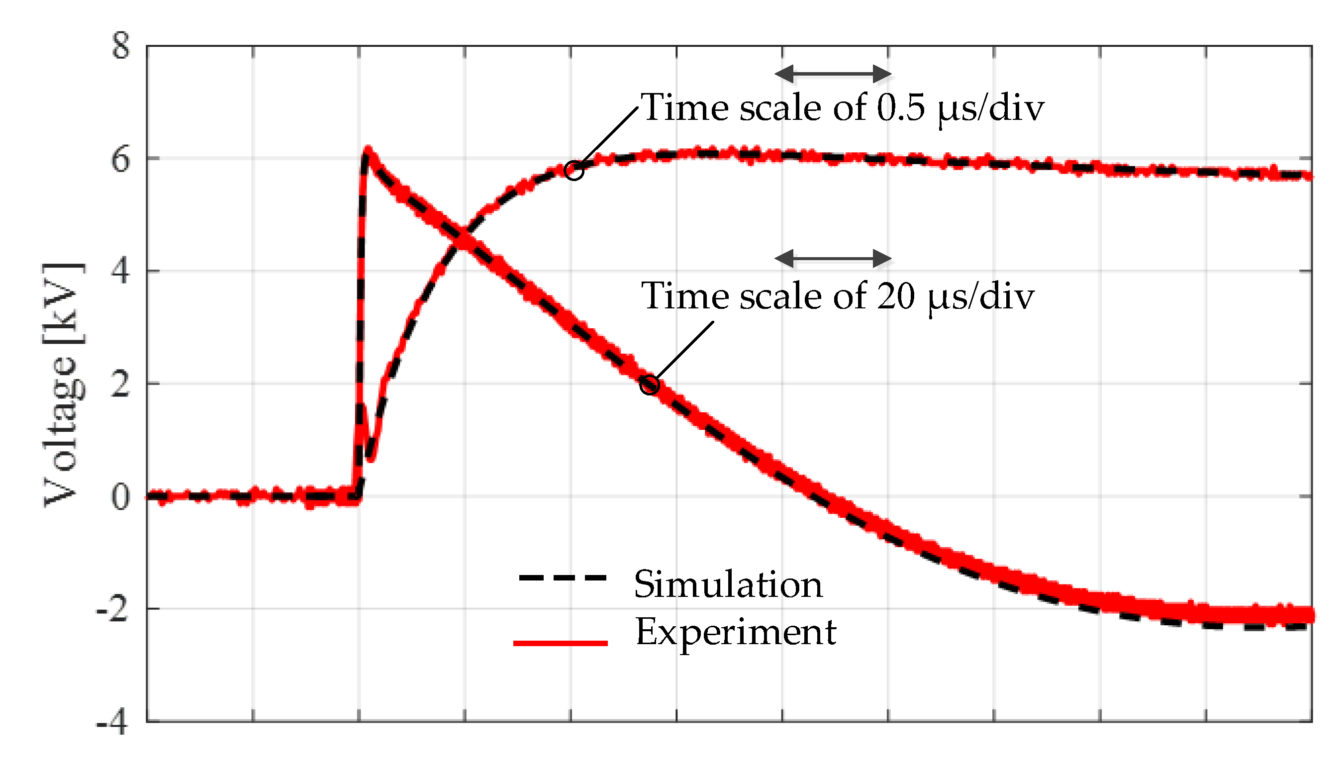 Energies 13 03913 g013