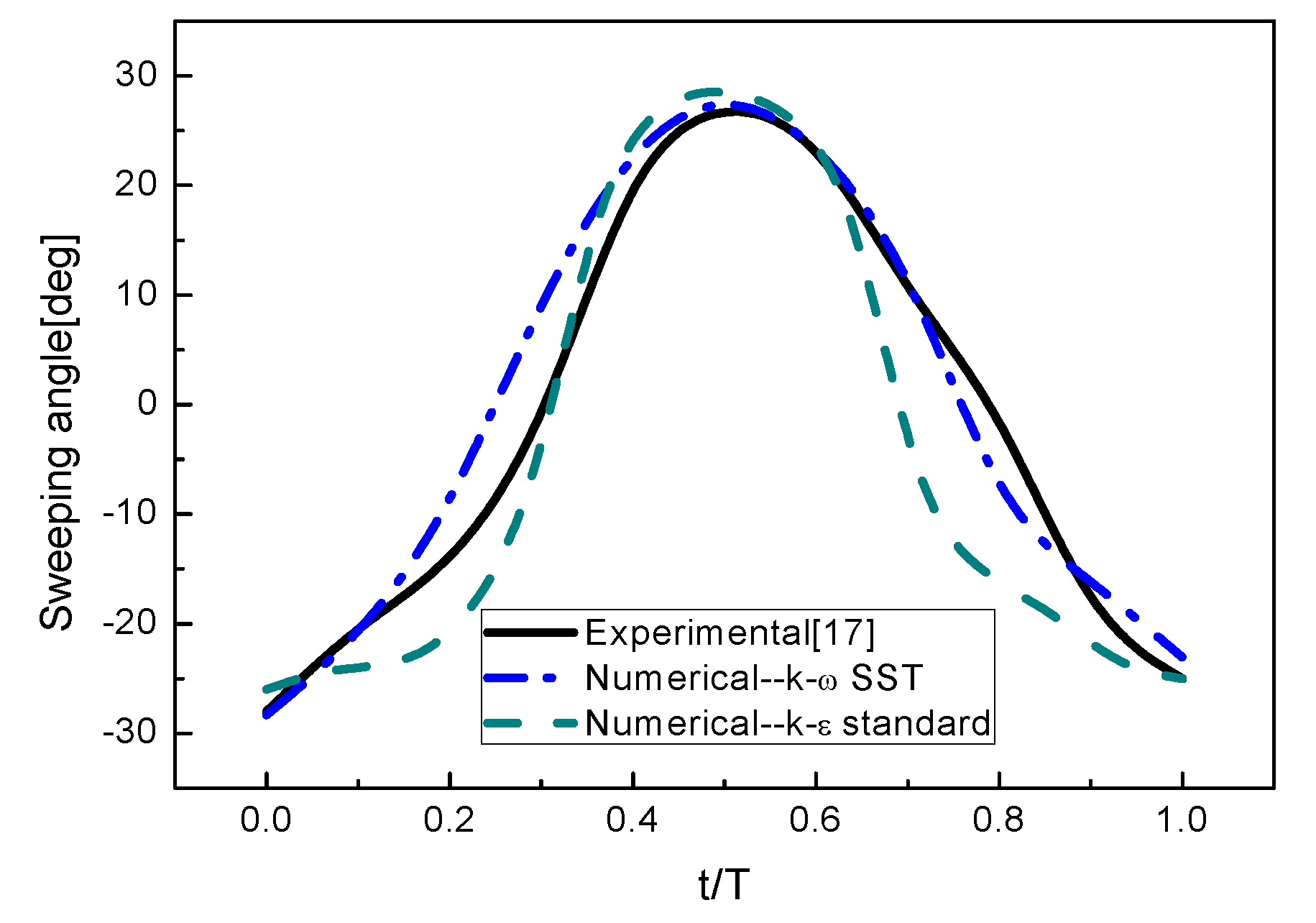 Energies 13 03919 g003