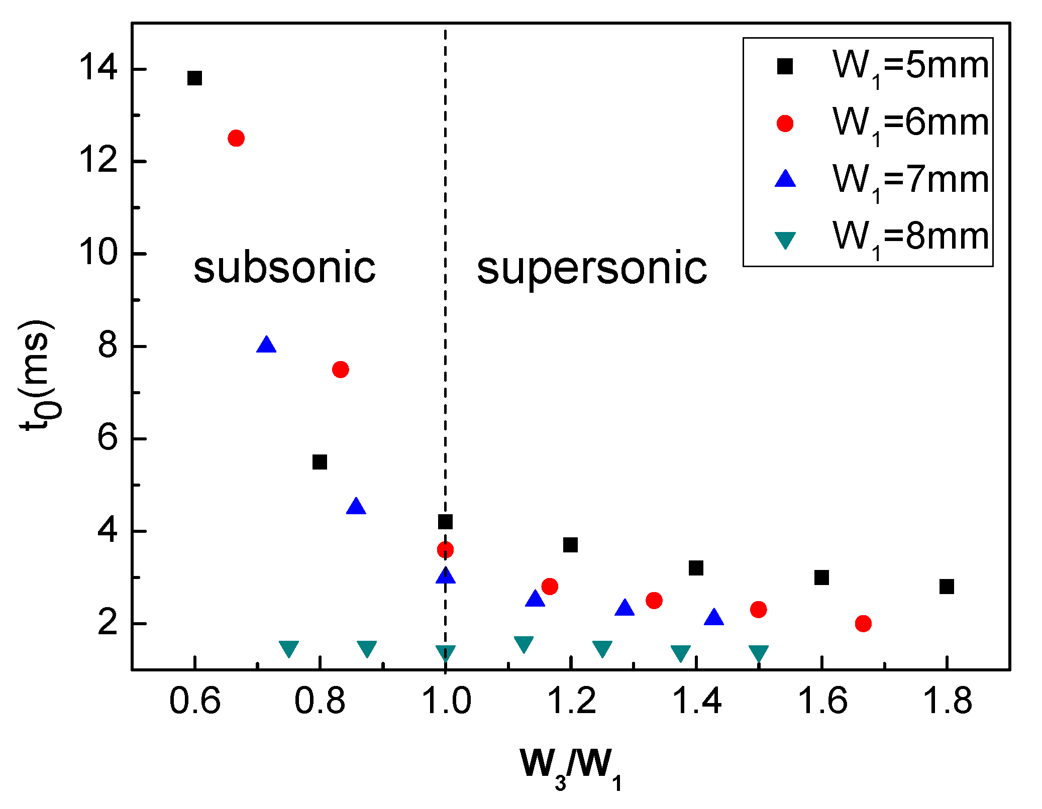 Energies 13 03919 g010