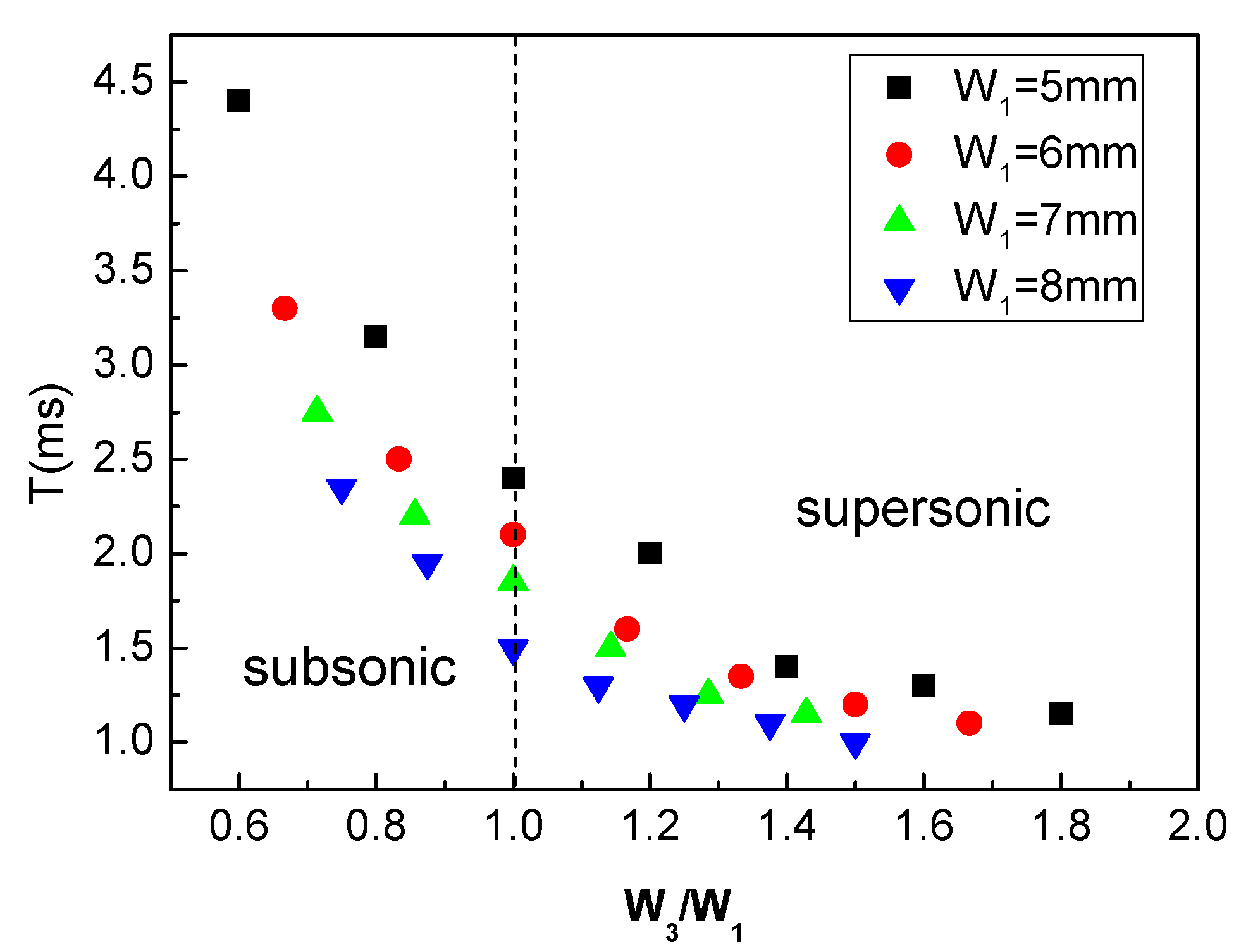 Energies 13 03919 g014
