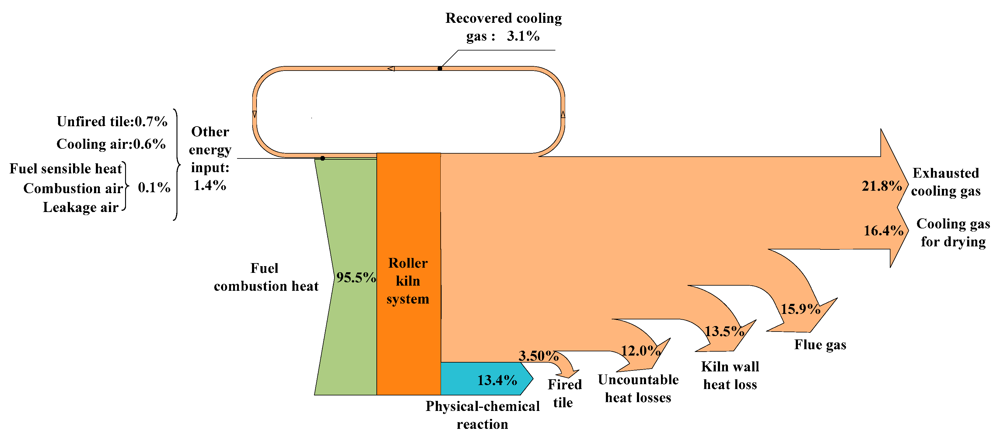 Energies 13 03922 g005 Energies 13 03922 g005