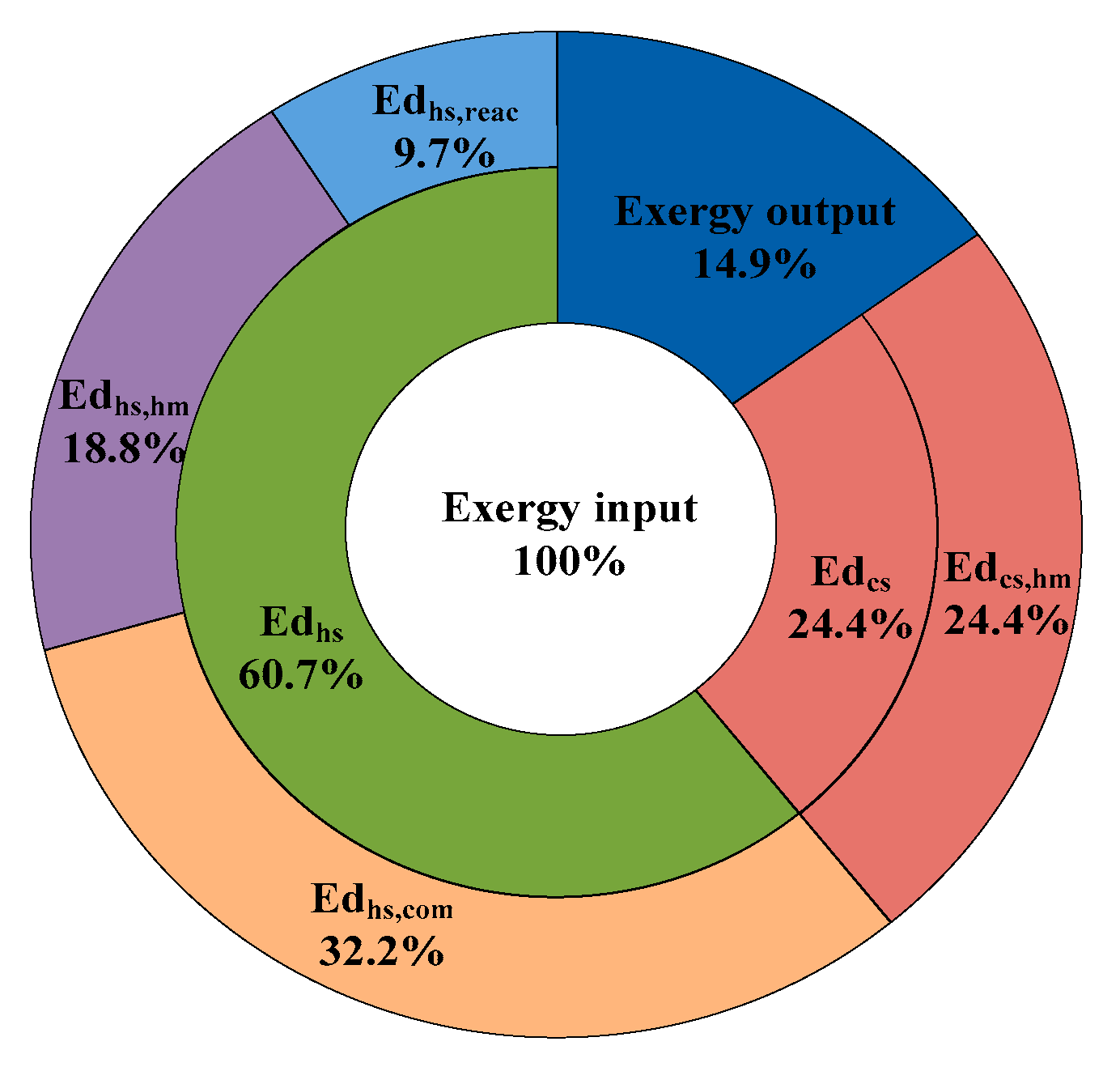 Energies 13 03922 g007 Energies 13 03922 g007