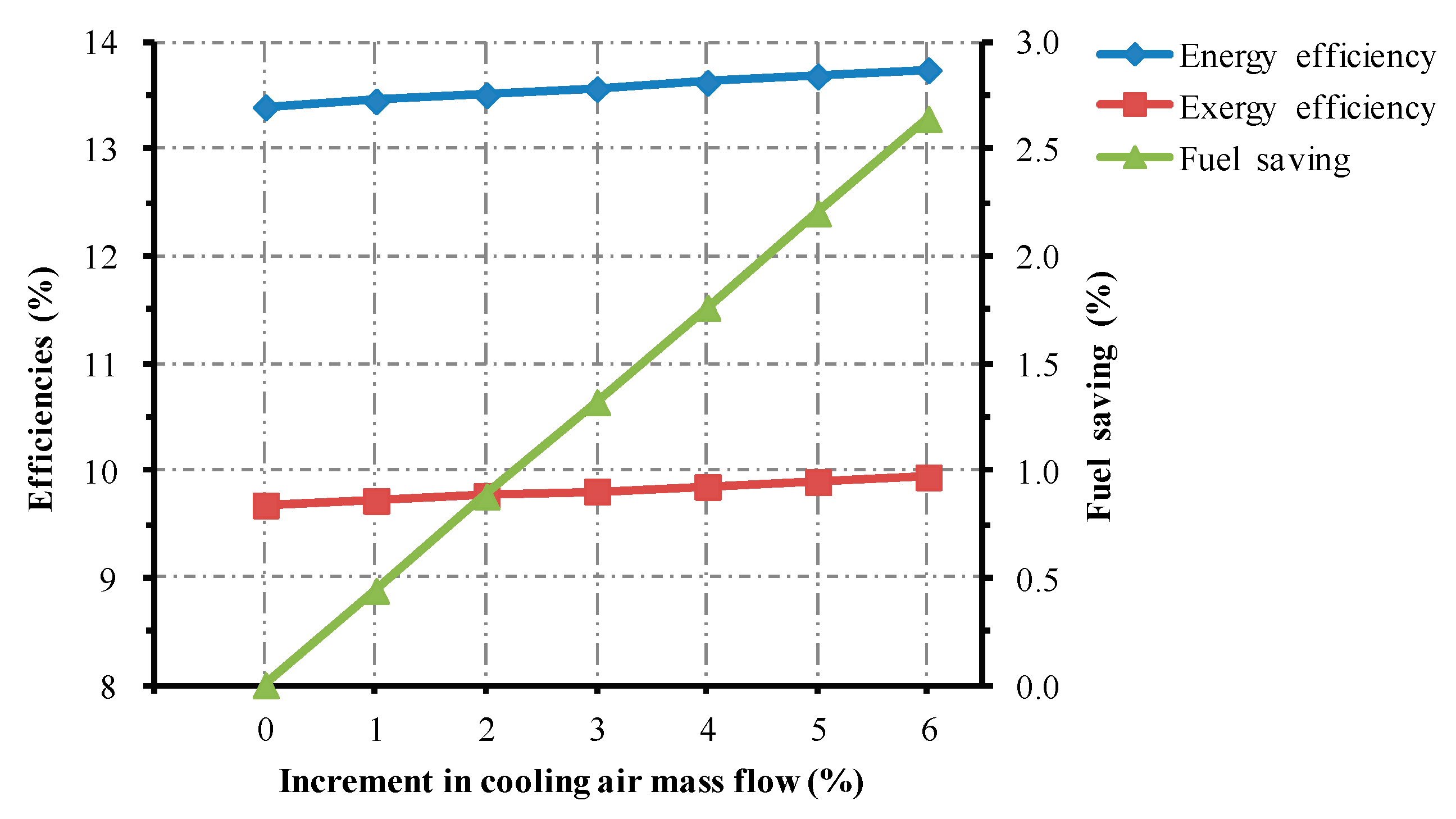 Energies 13 03922 g008 Energies 13 03922 g008