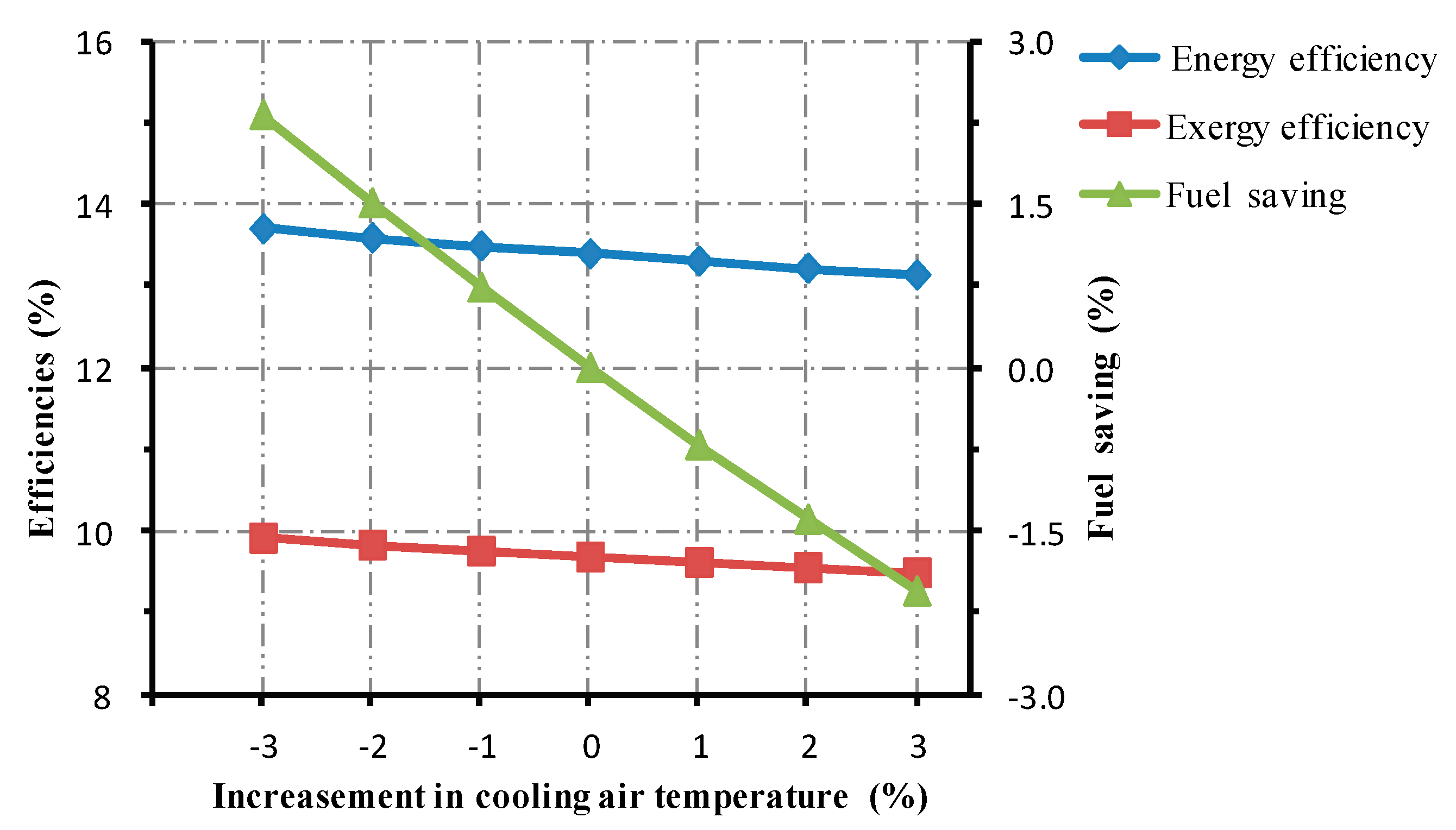 Energies 13 03922 g009 Energies 13 03922 g009