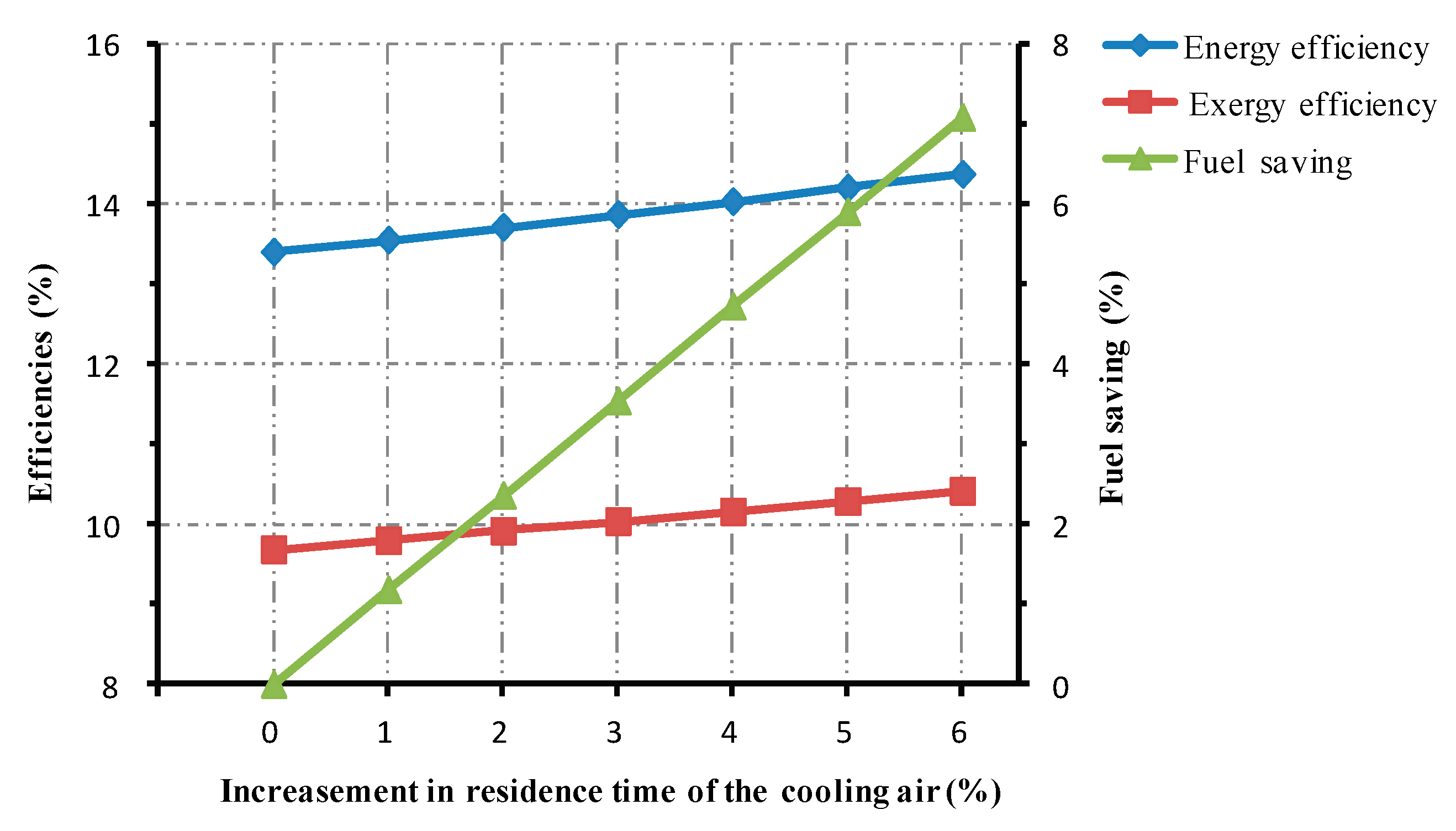 Energies 13 03922 g010 Energies 13 03922 g010