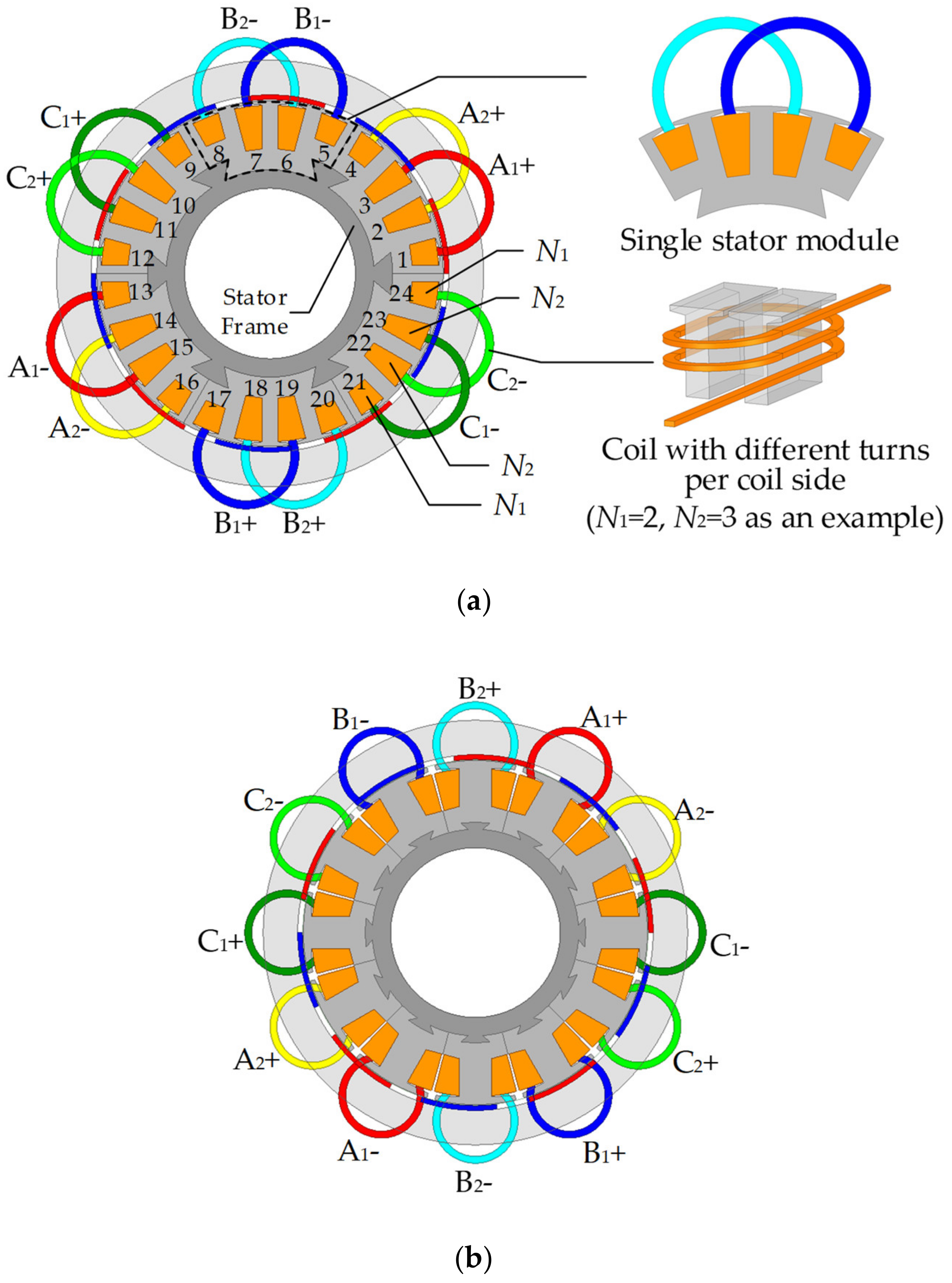 Slot harmonics define government